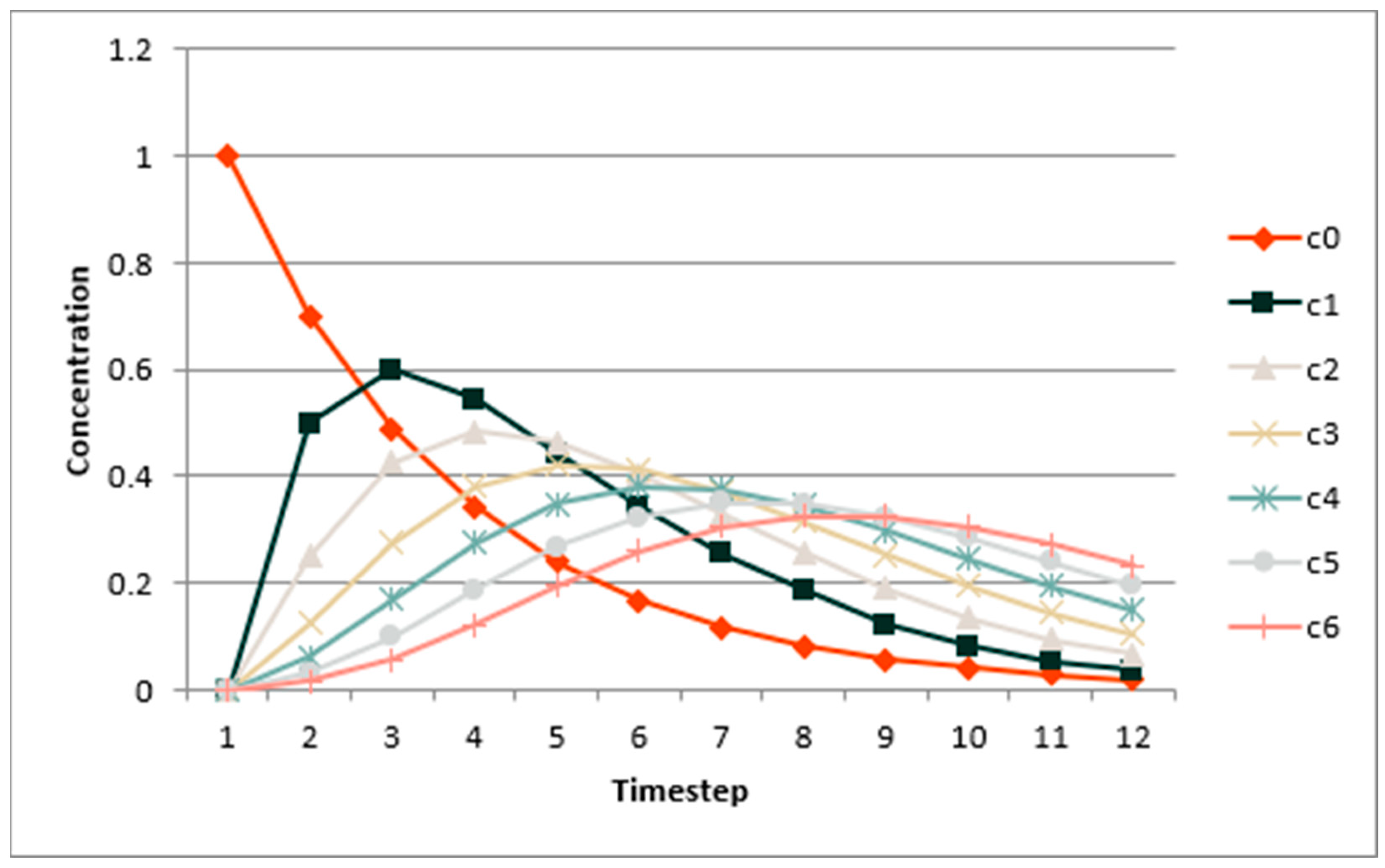 Machines 11 00940 g009