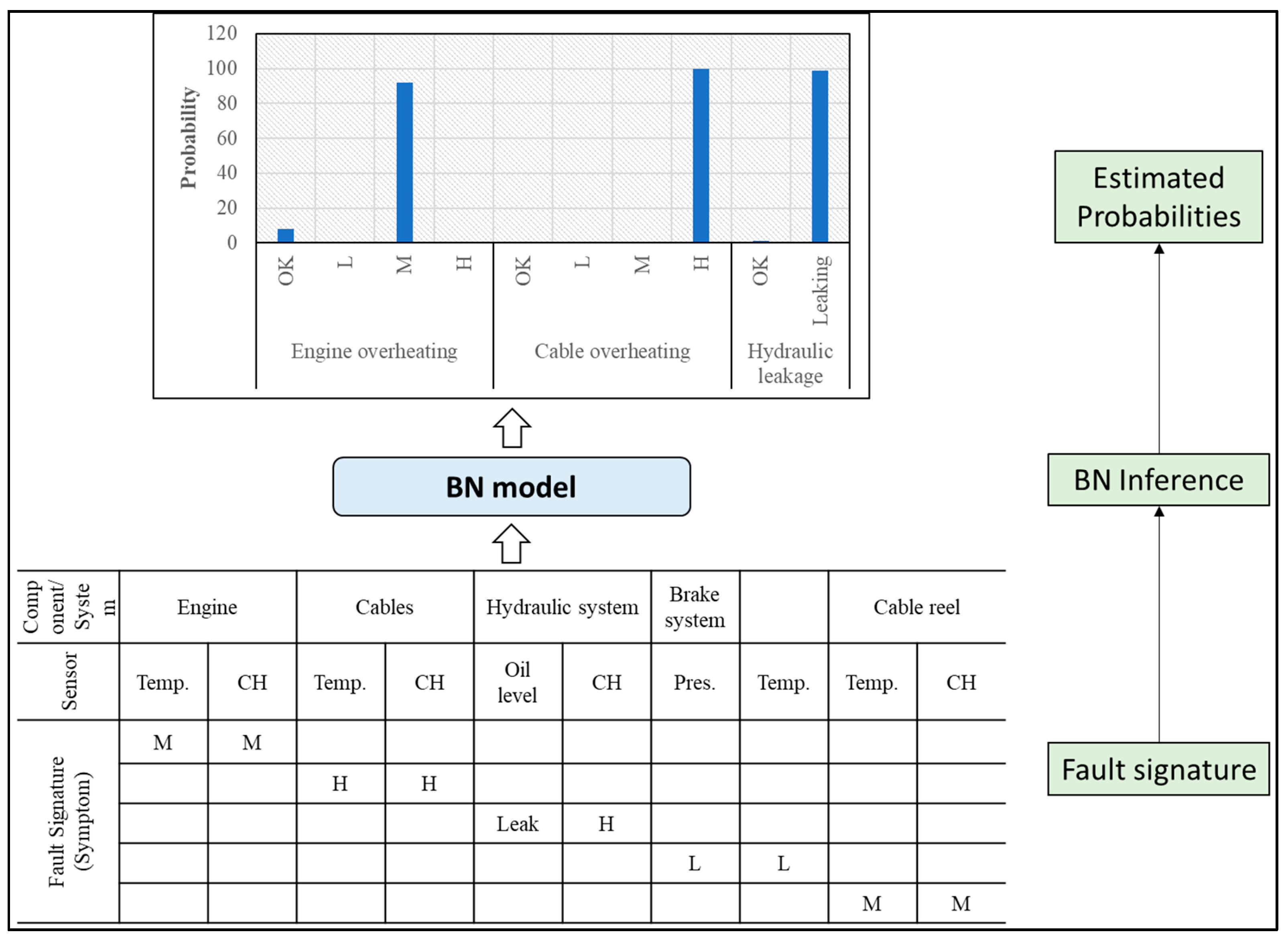 Machines 11 00940 g010