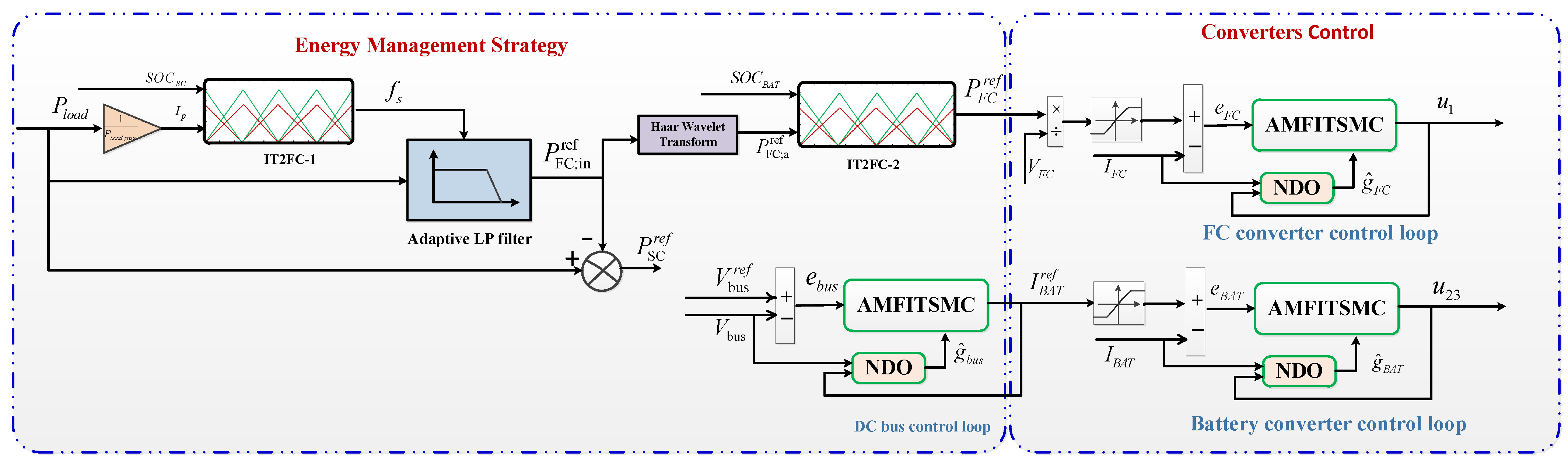 Machines 11 00944 g002