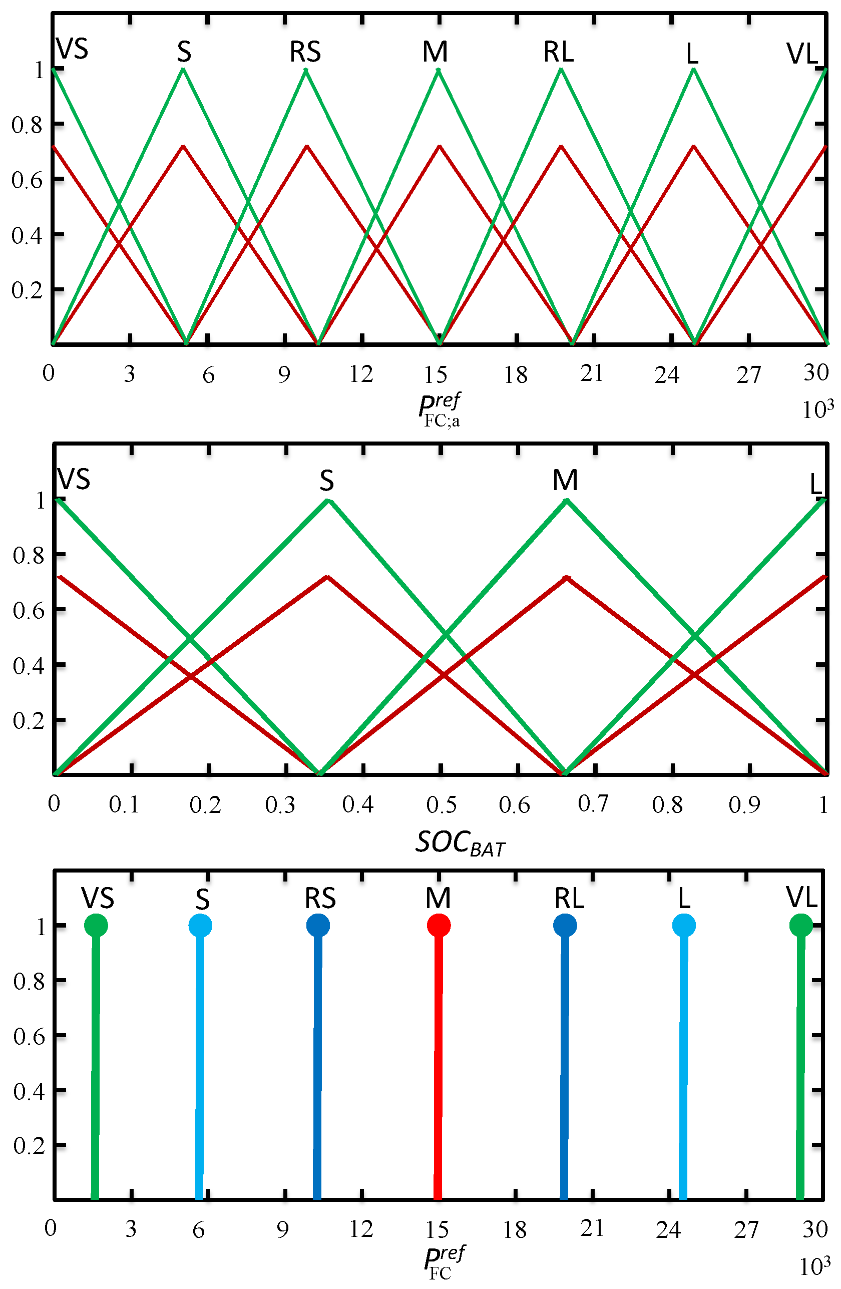 Machines 11 00944 g005
