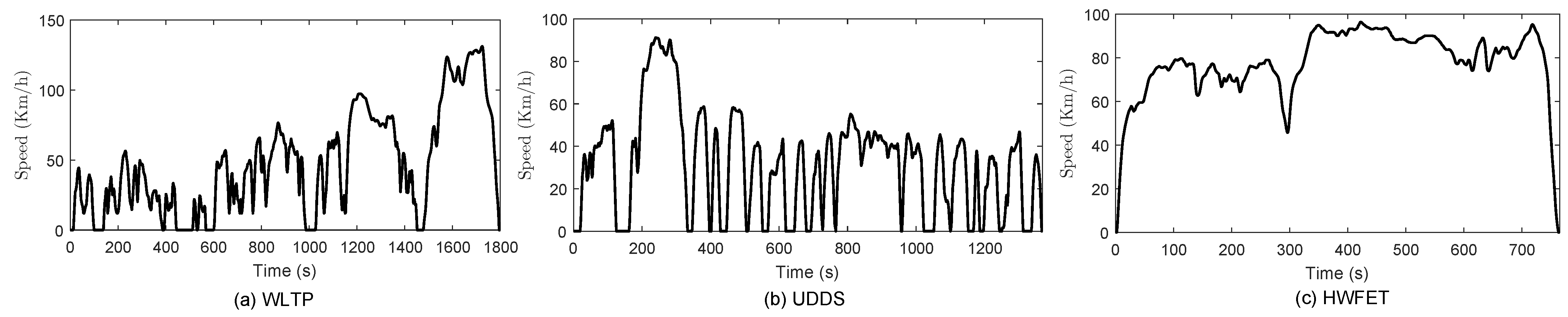 Machines 11 00944 g007