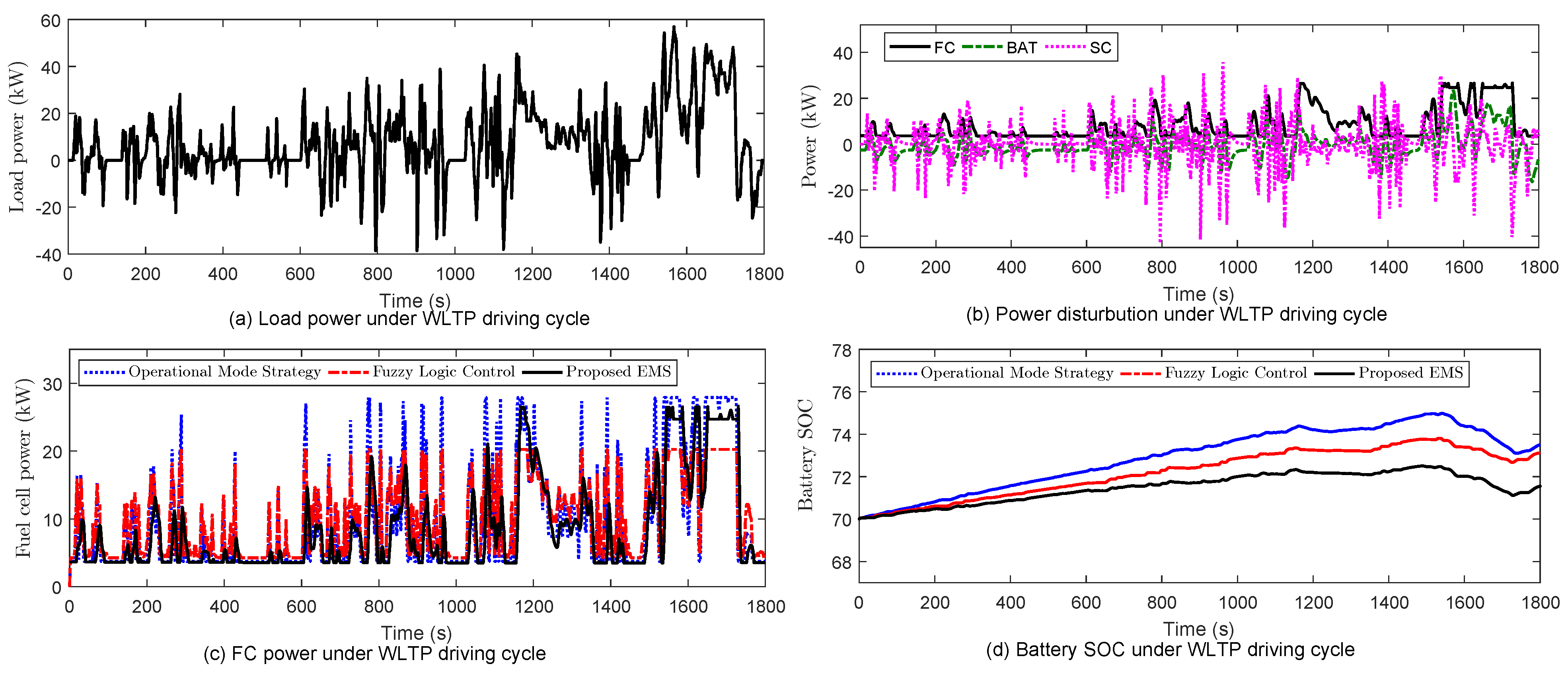 Machines 11 00944 g008