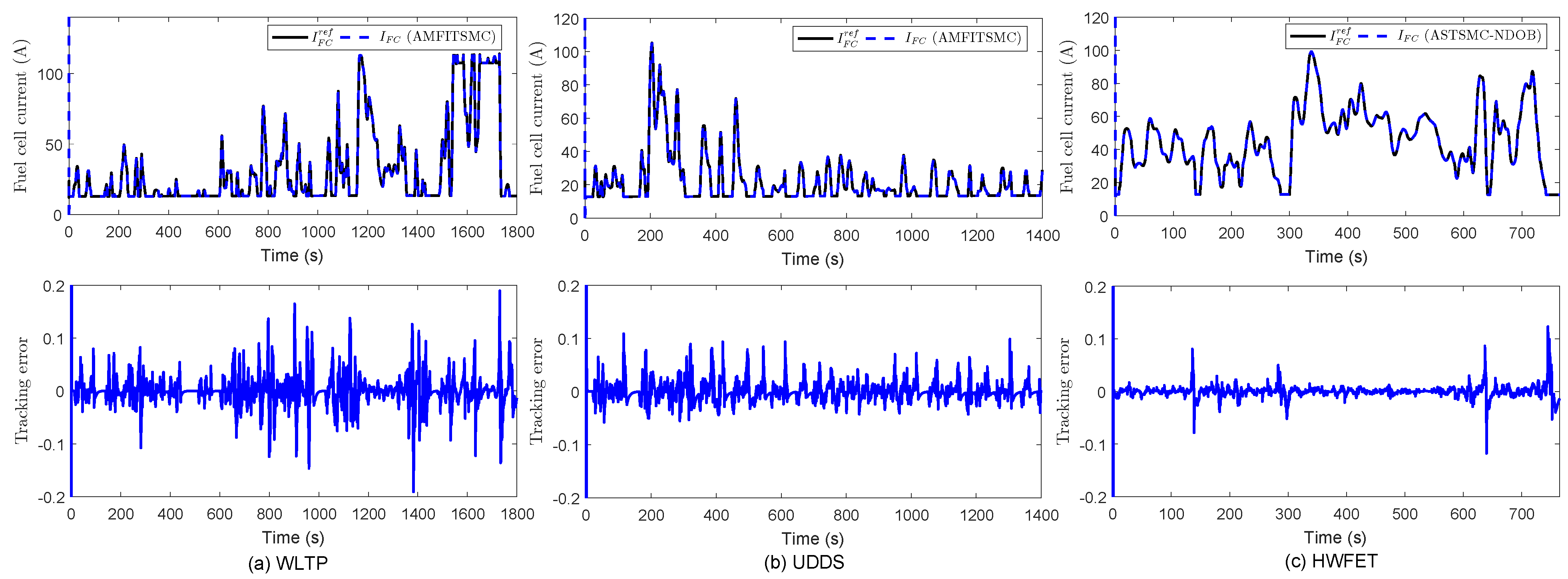 Machines 11 00944 g014