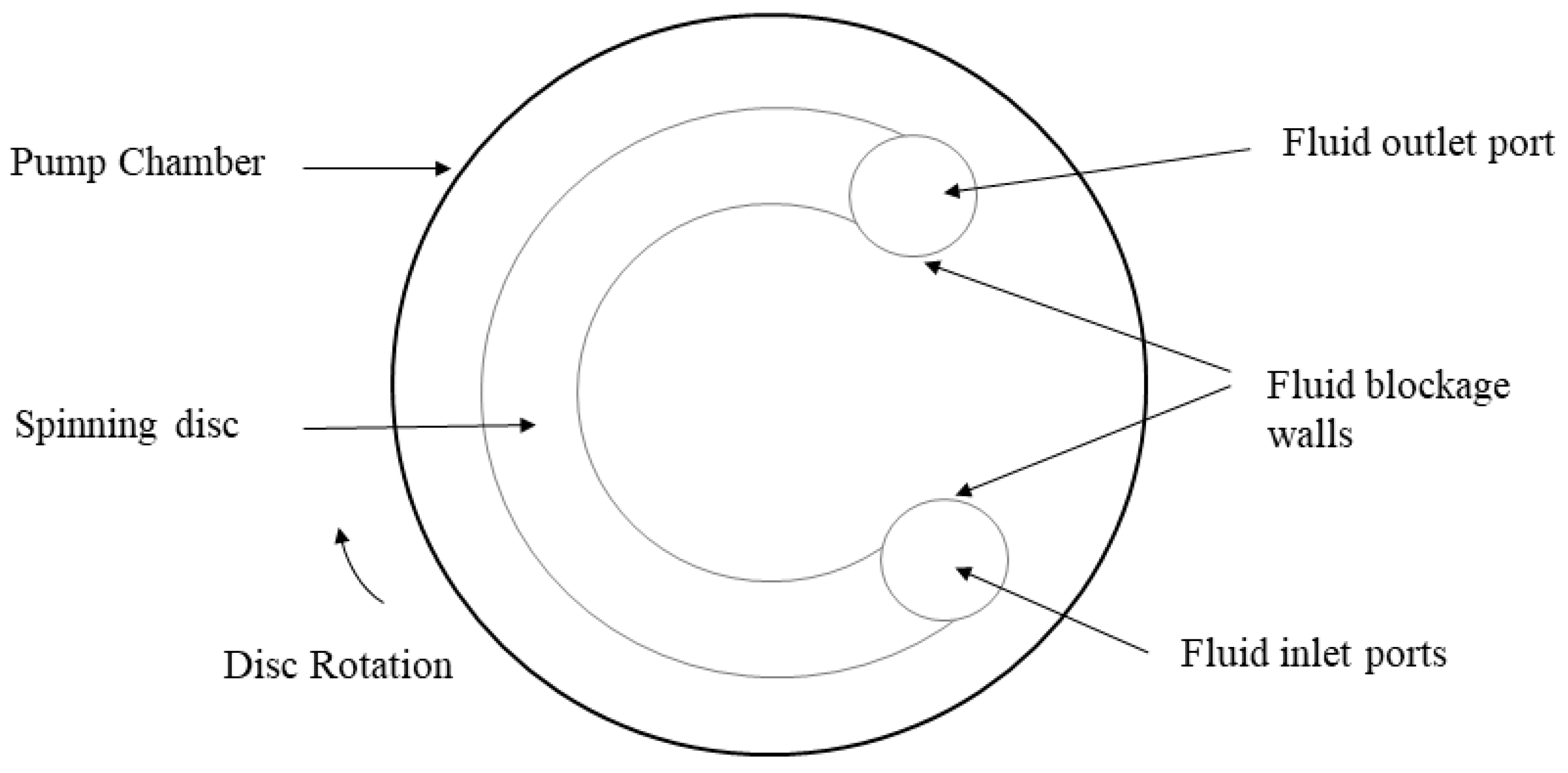 Machines 11 00954 g007 Machines 11 00954 g007