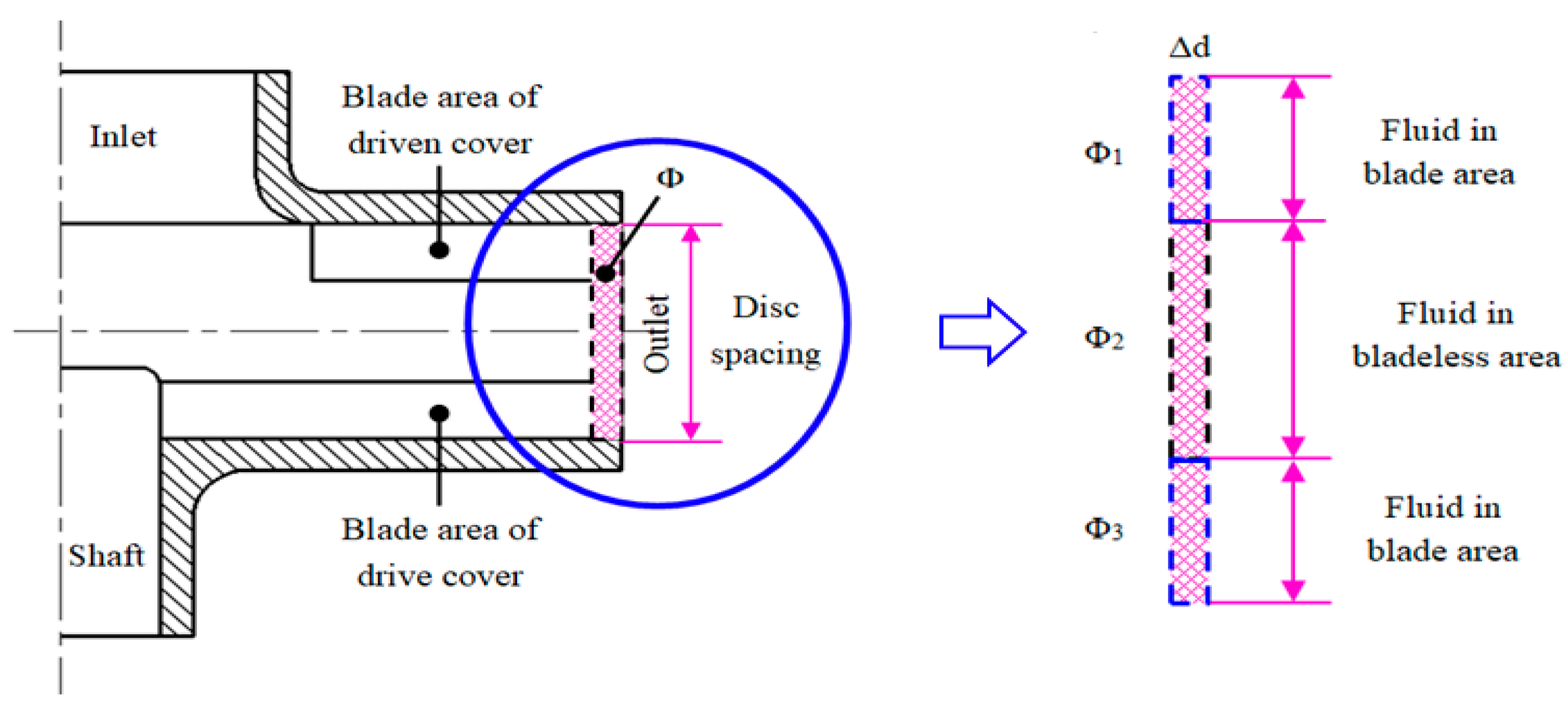 Machines 11 00954 g009 Machines 11 00954 g009