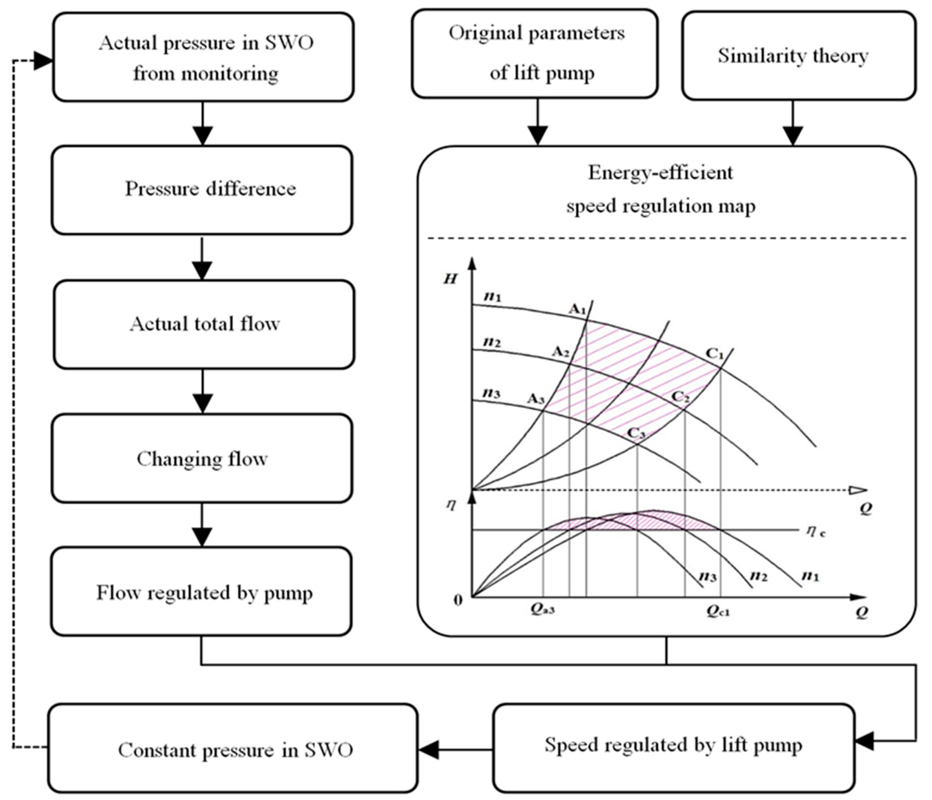 Machines 11 00954 g011 Machines 11 00954 g011