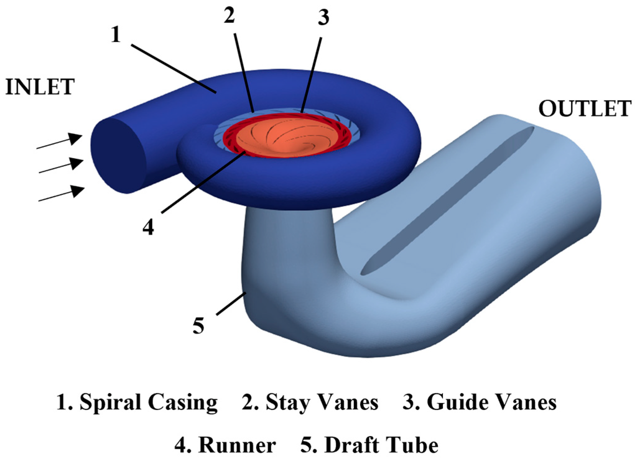 Machines 11 00965 g001