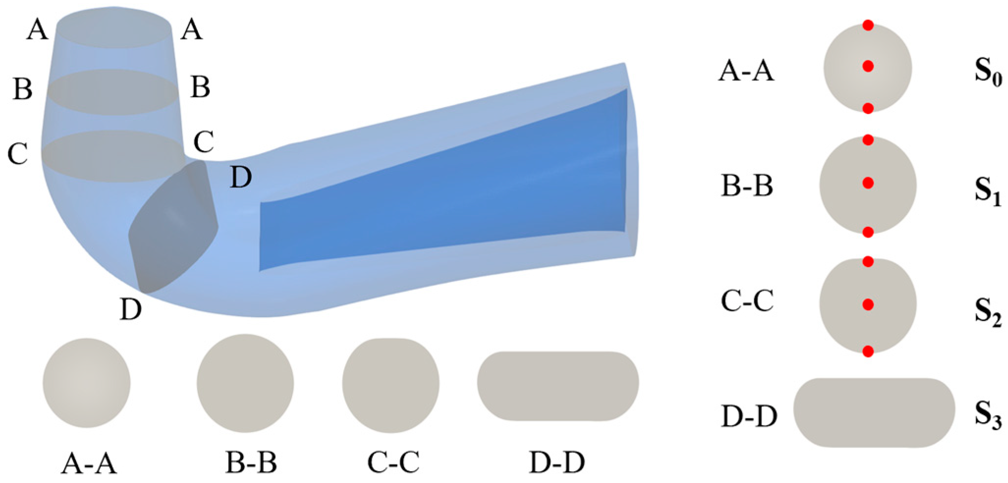 Machines 11 00965 g004