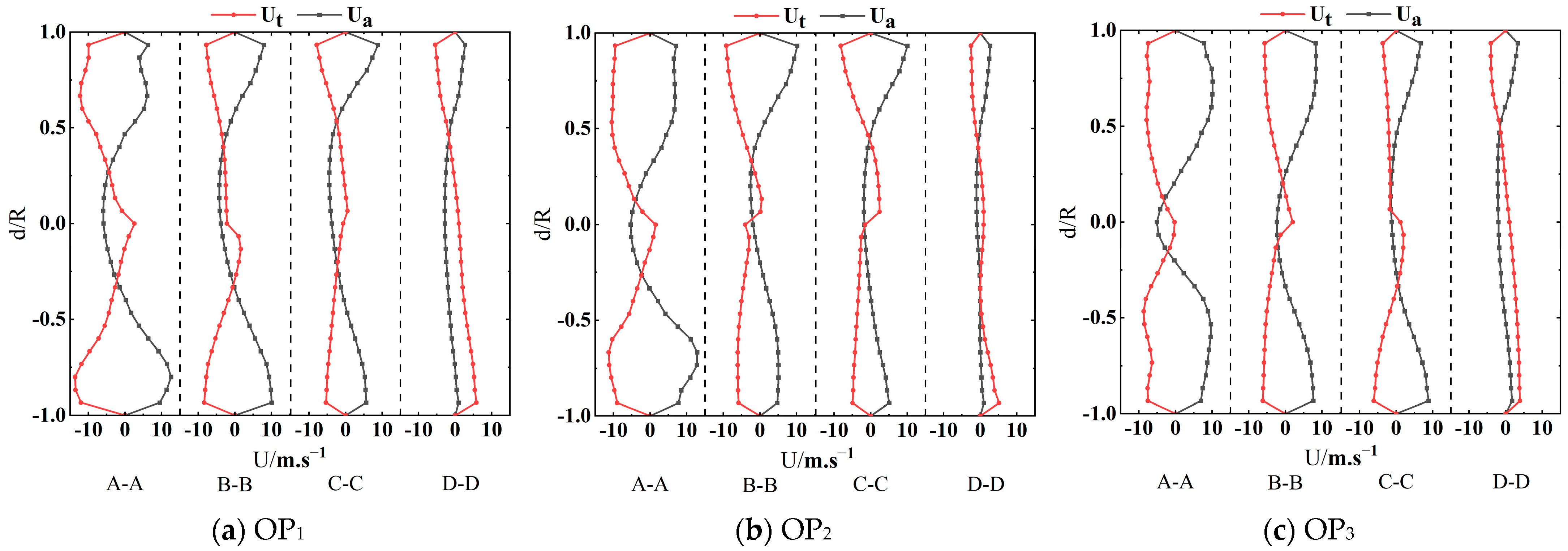 Machines 11 00965 g007a