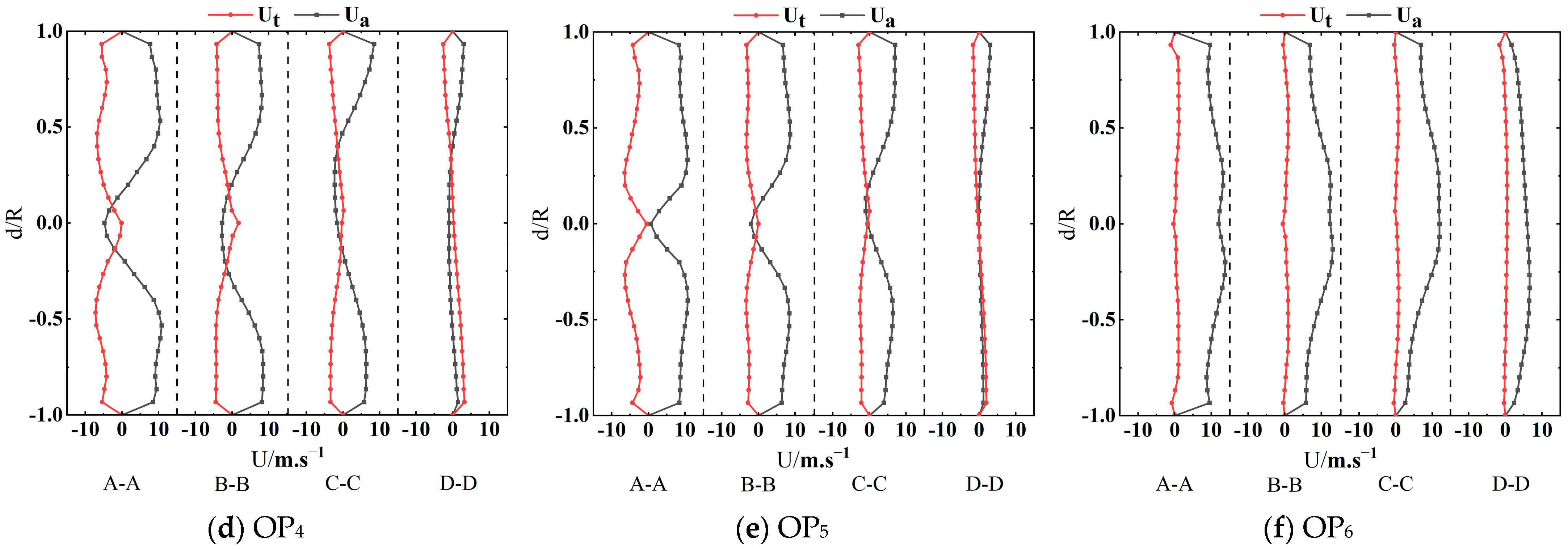 Machines 11 00965 g007b
