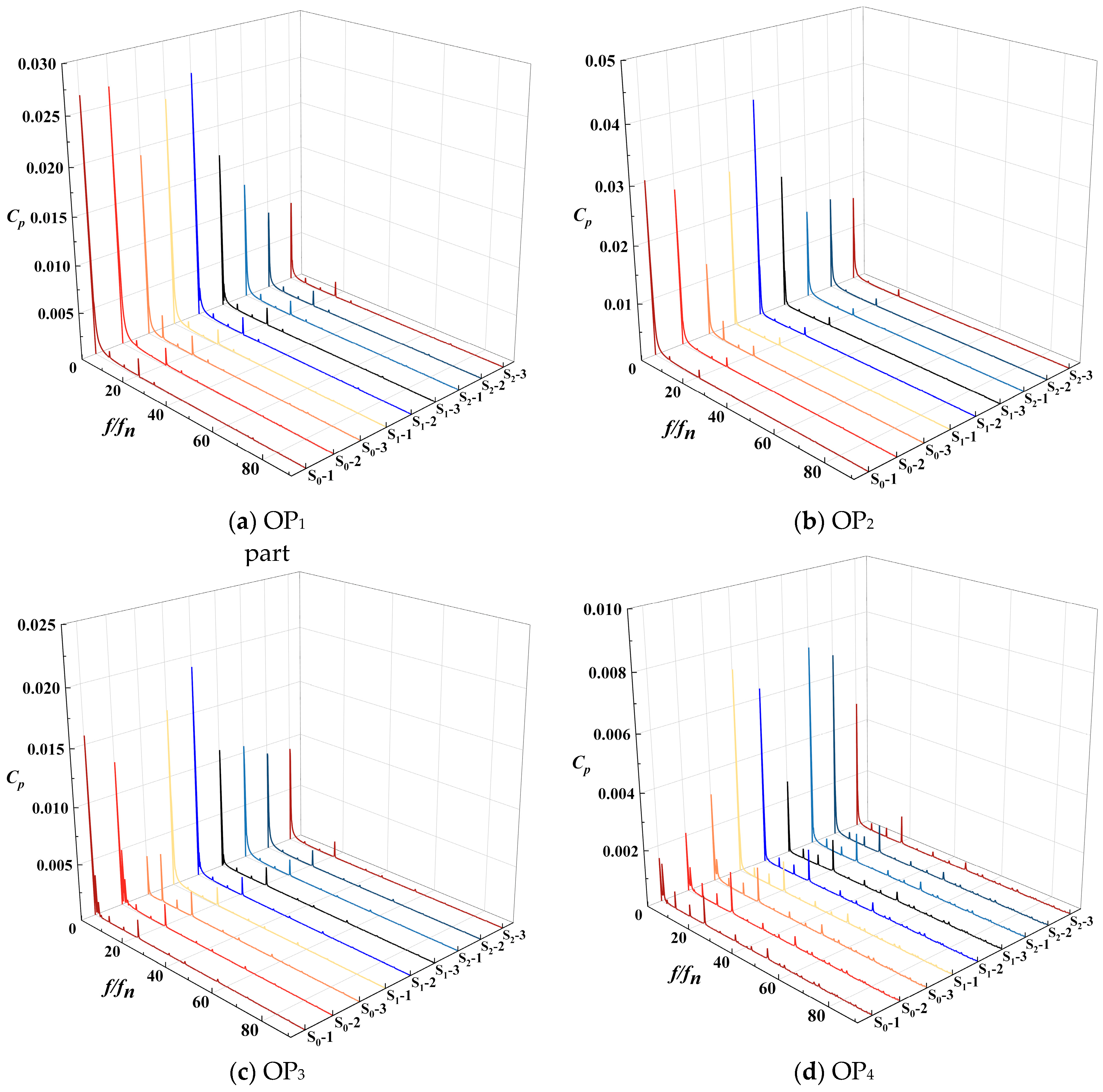 Machines 11 00965 g008