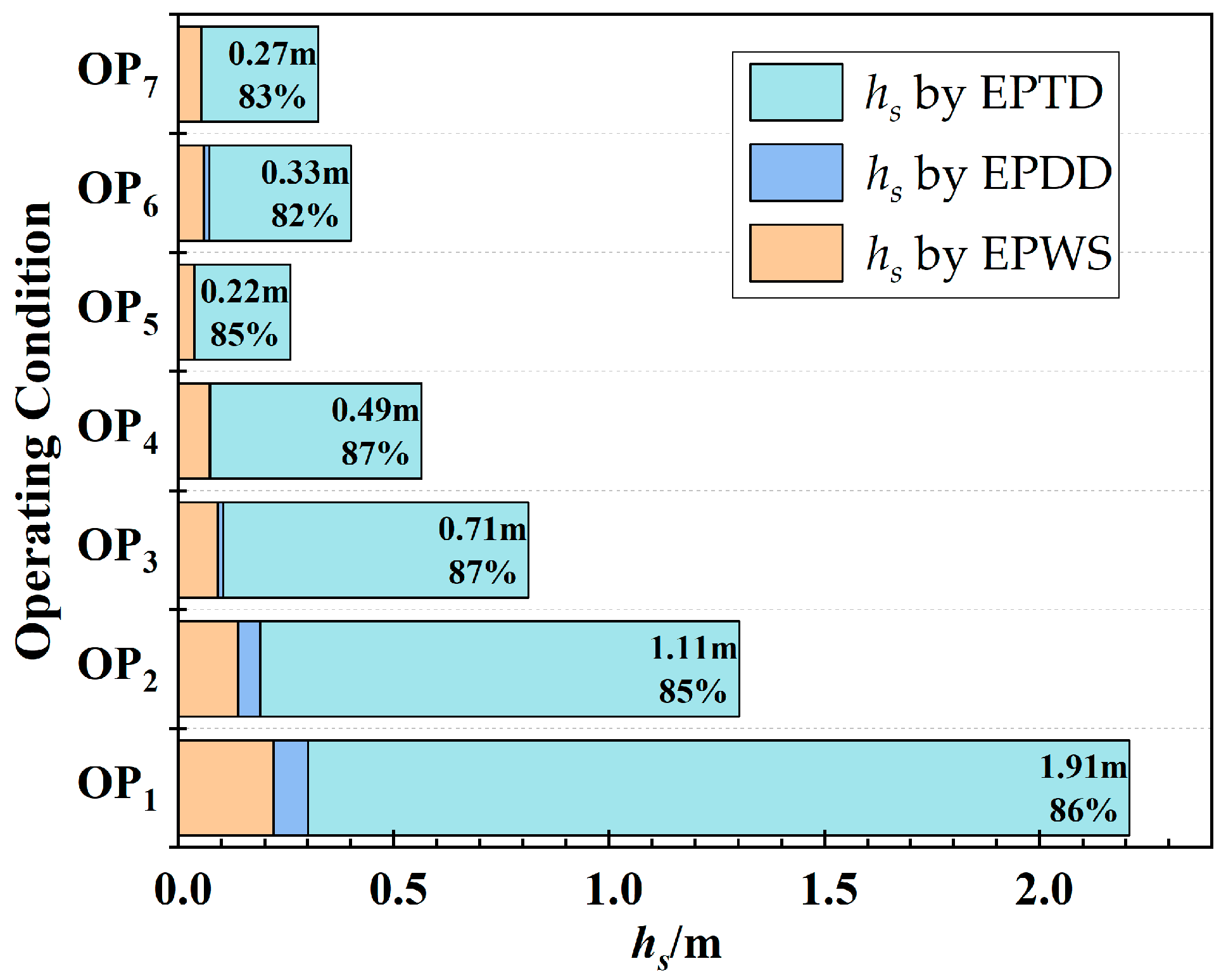 Machines 11 00965 g010