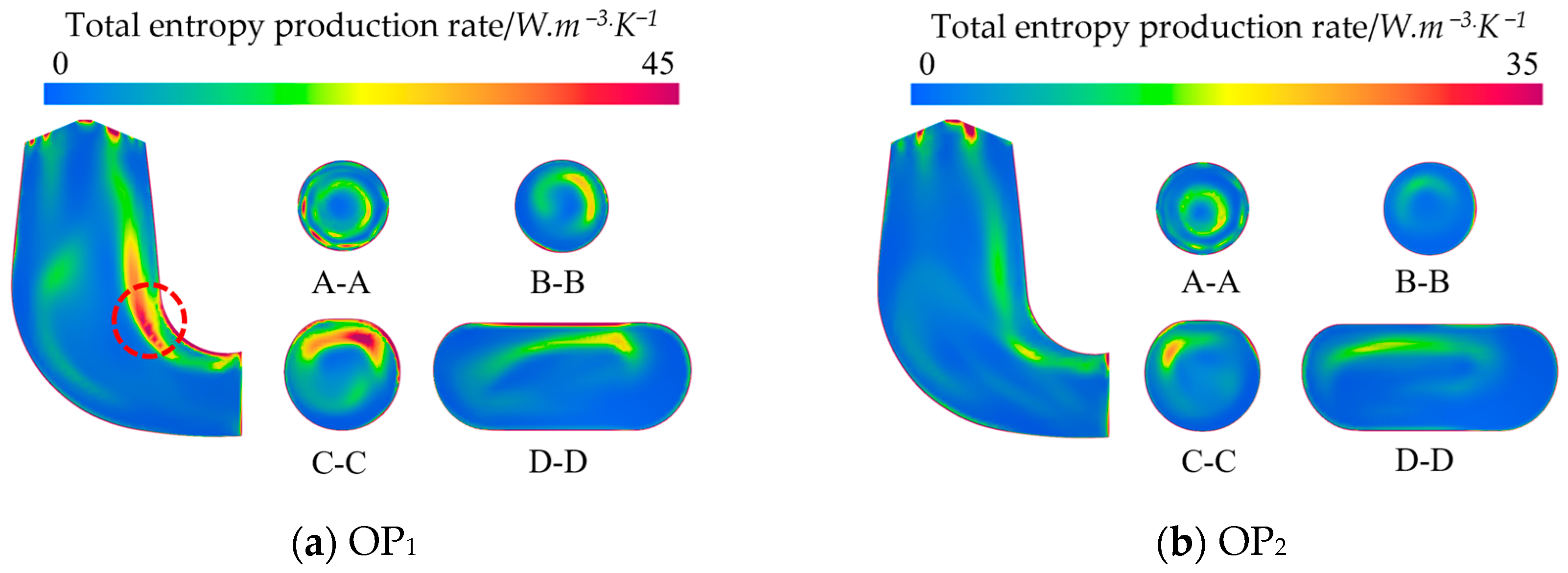 Machines 11 00965 g011a