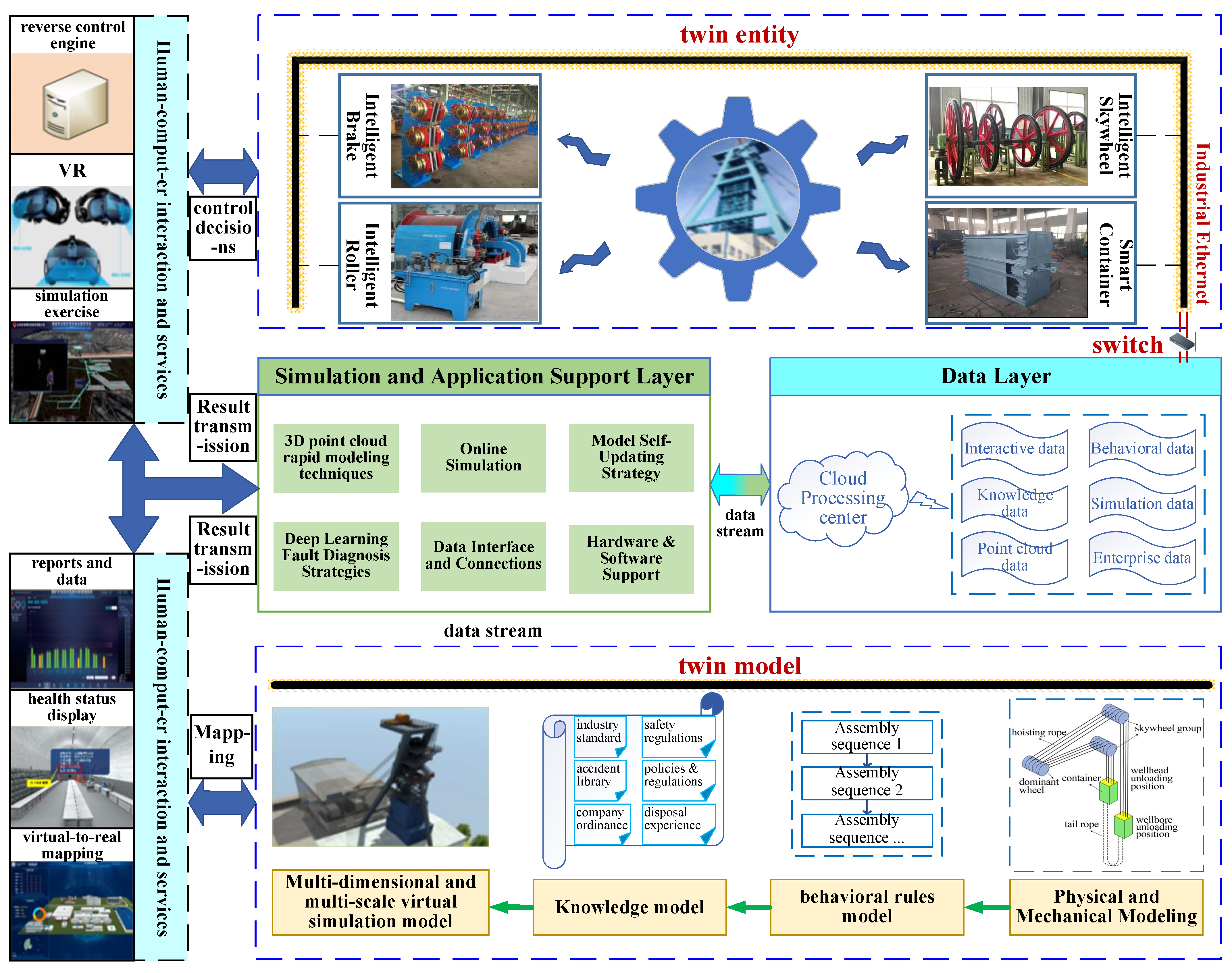 Machines 11 00966 g003