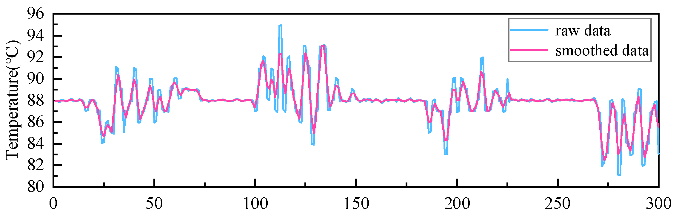 Machines 11 00966 g009