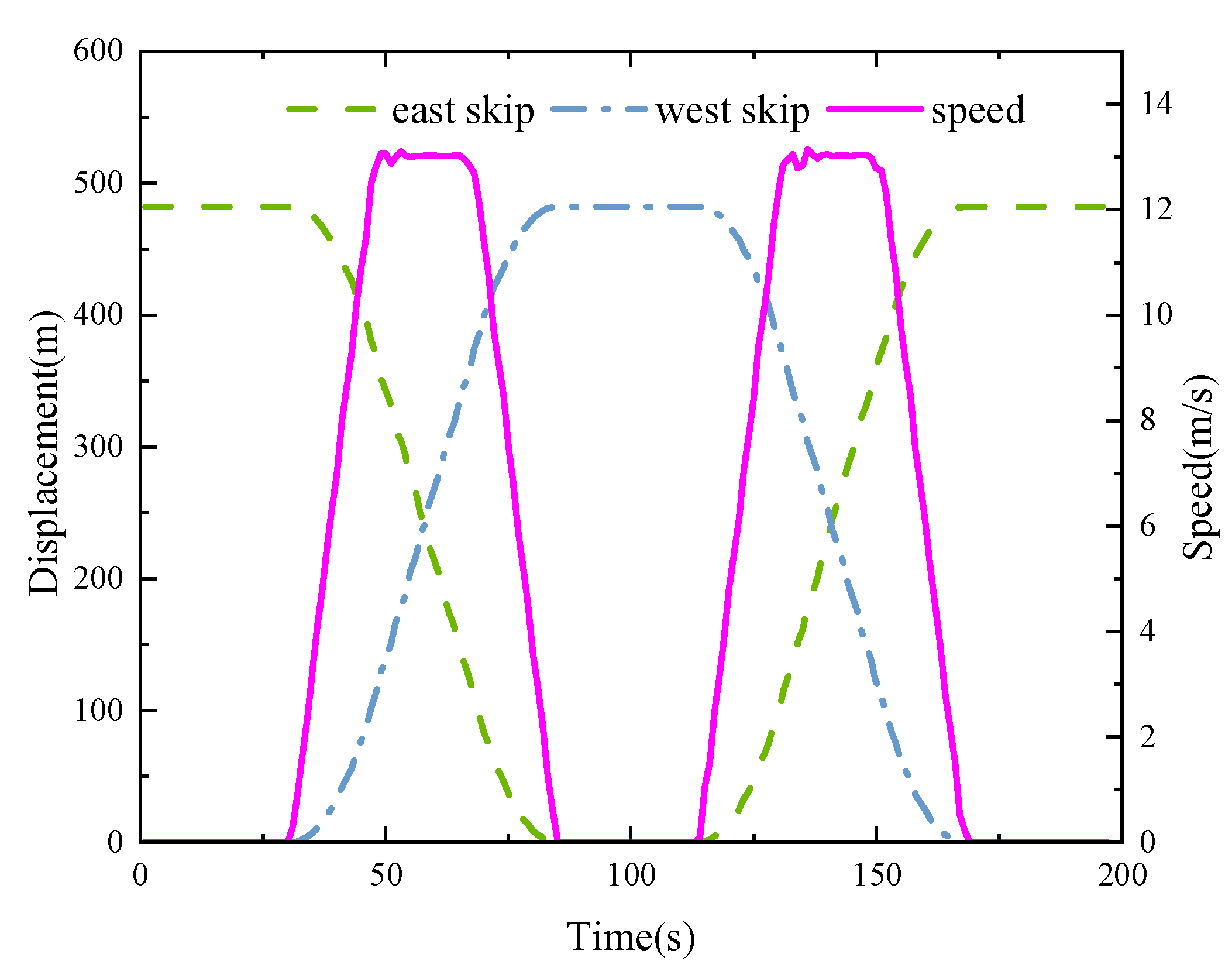 Machines 11 00966 g013