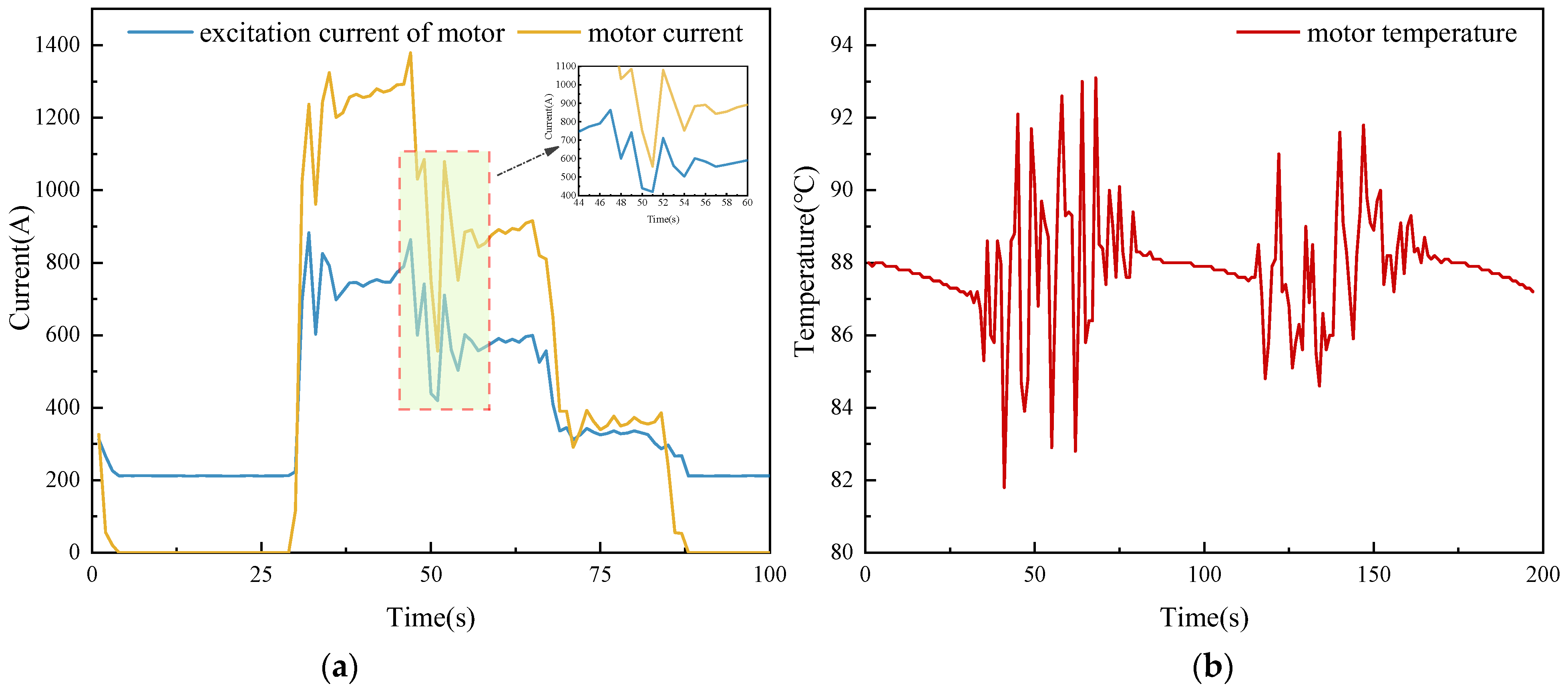 Machines 11 00966 g015