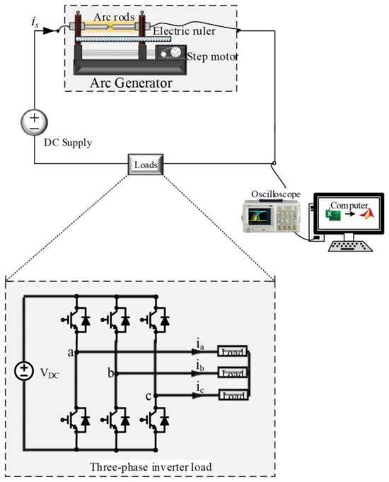 Sigma Grid Export Solar Pcu 3 in-3 out