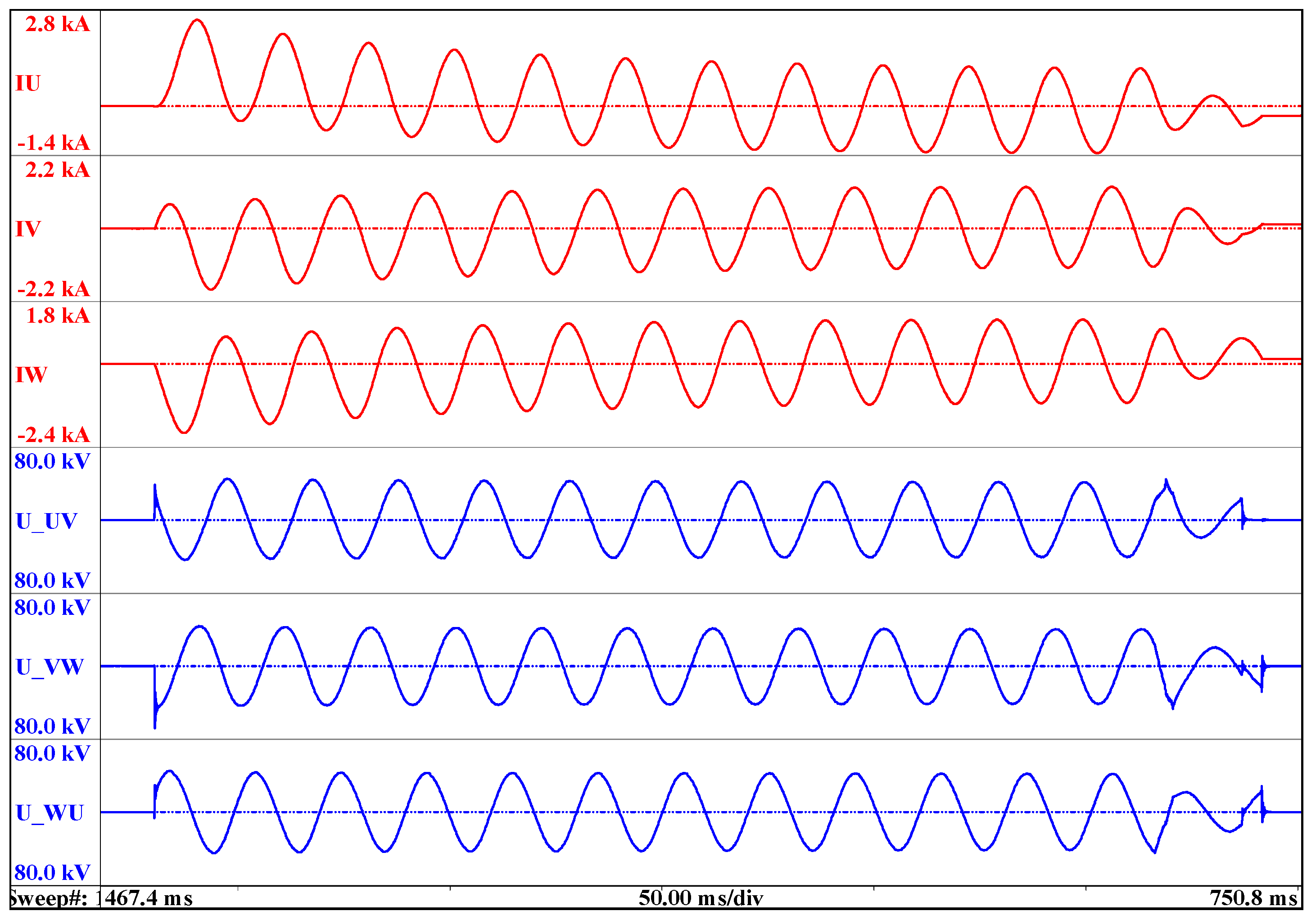 FRA test setup for grounded short circuit on LV side Frequency response