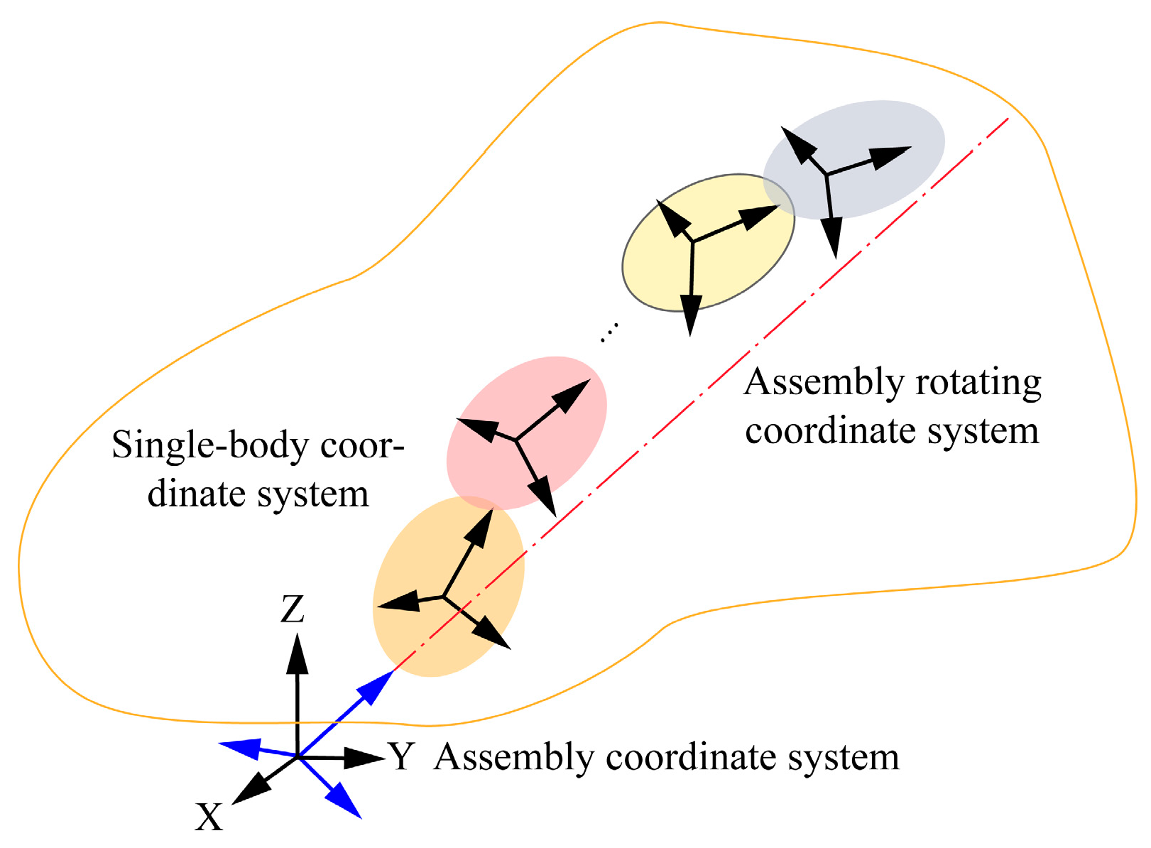 Machines 11 00970 g002