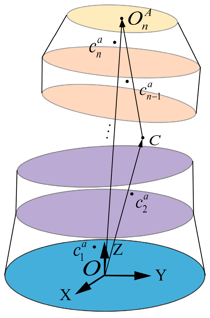 Machines 11 00970 g003