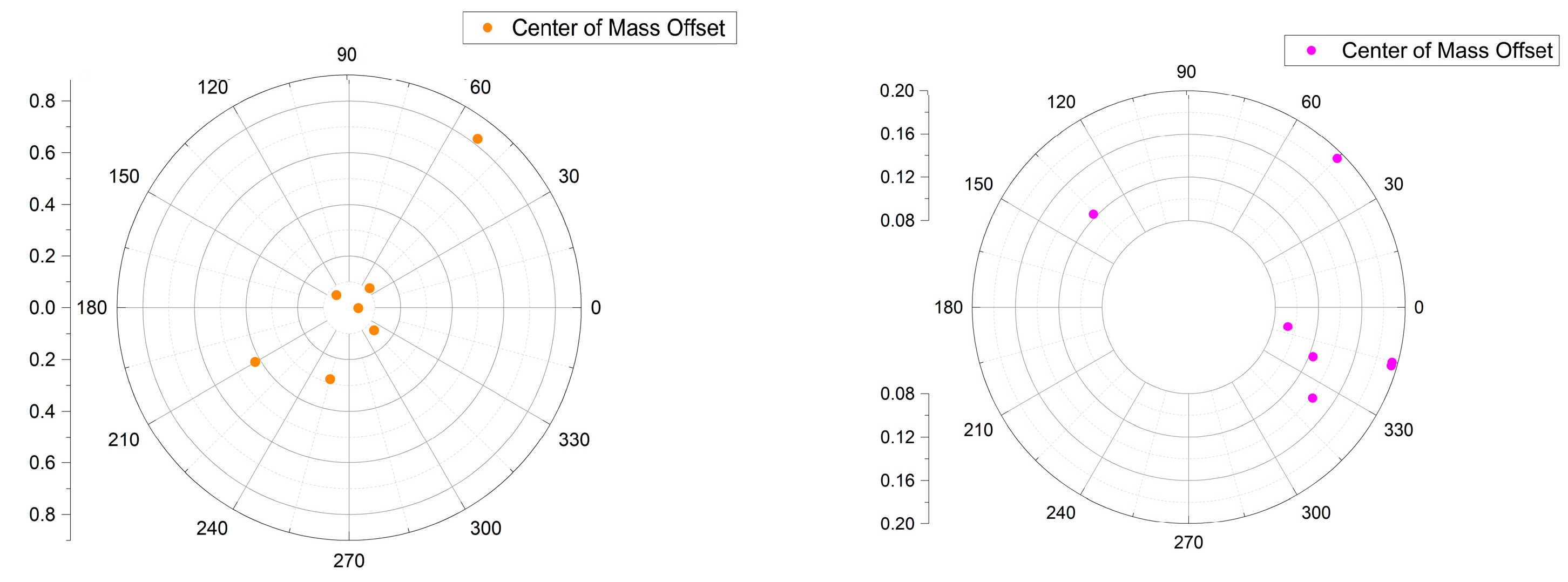 Machines 11 00970 g007