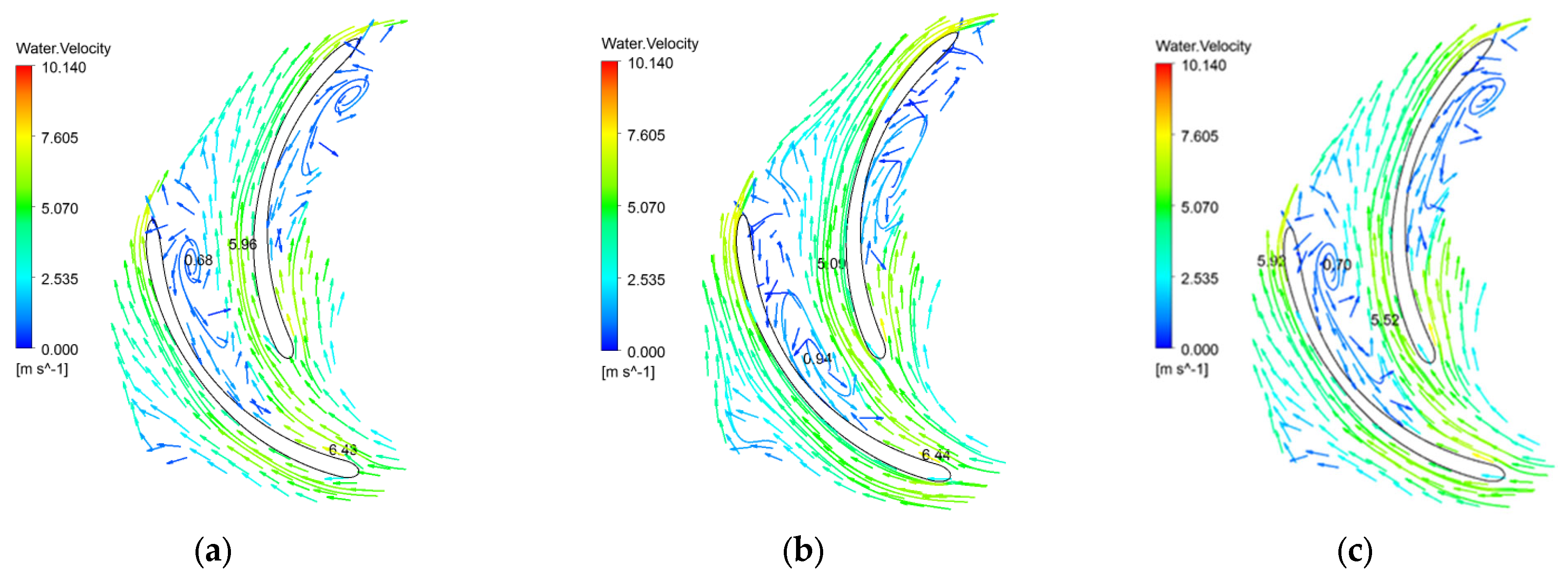 Machines 11 00971 g011