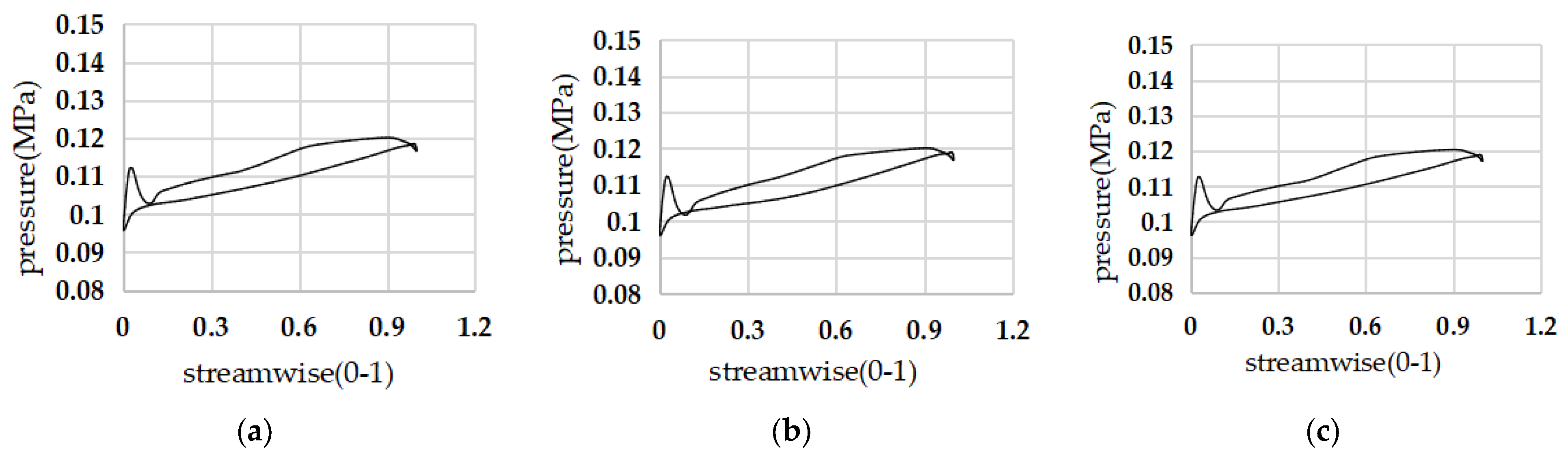 Machines 11 00971 g013