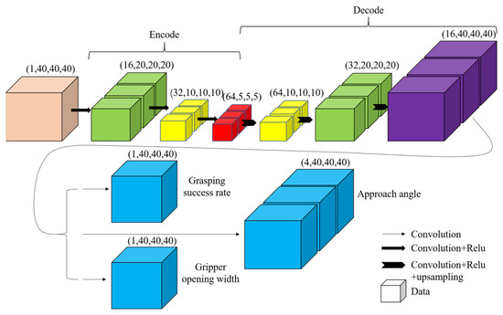 EfficientPose: Efficient human pose estimation with neural architecture  search