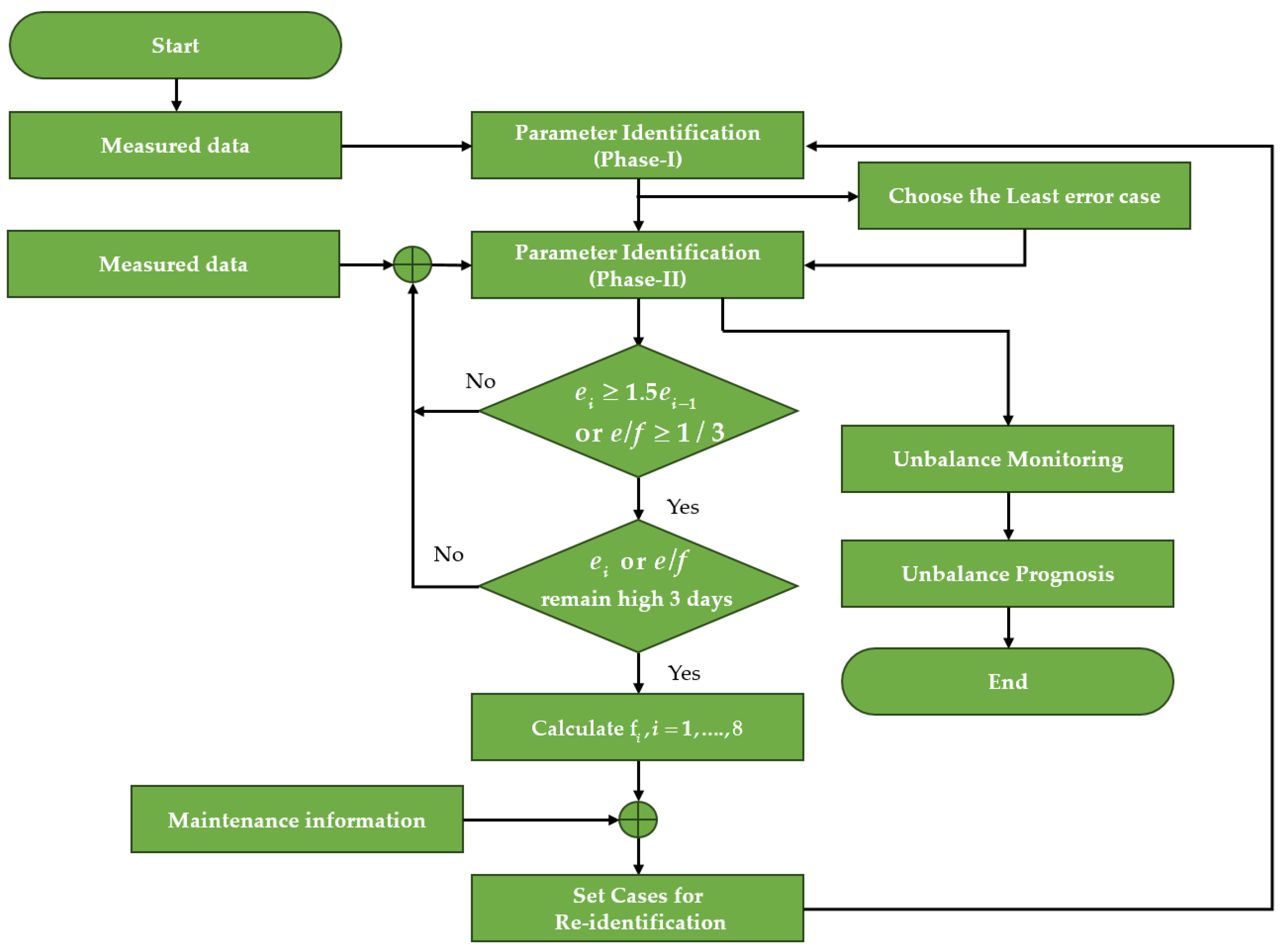 Machines 11 00976 g005