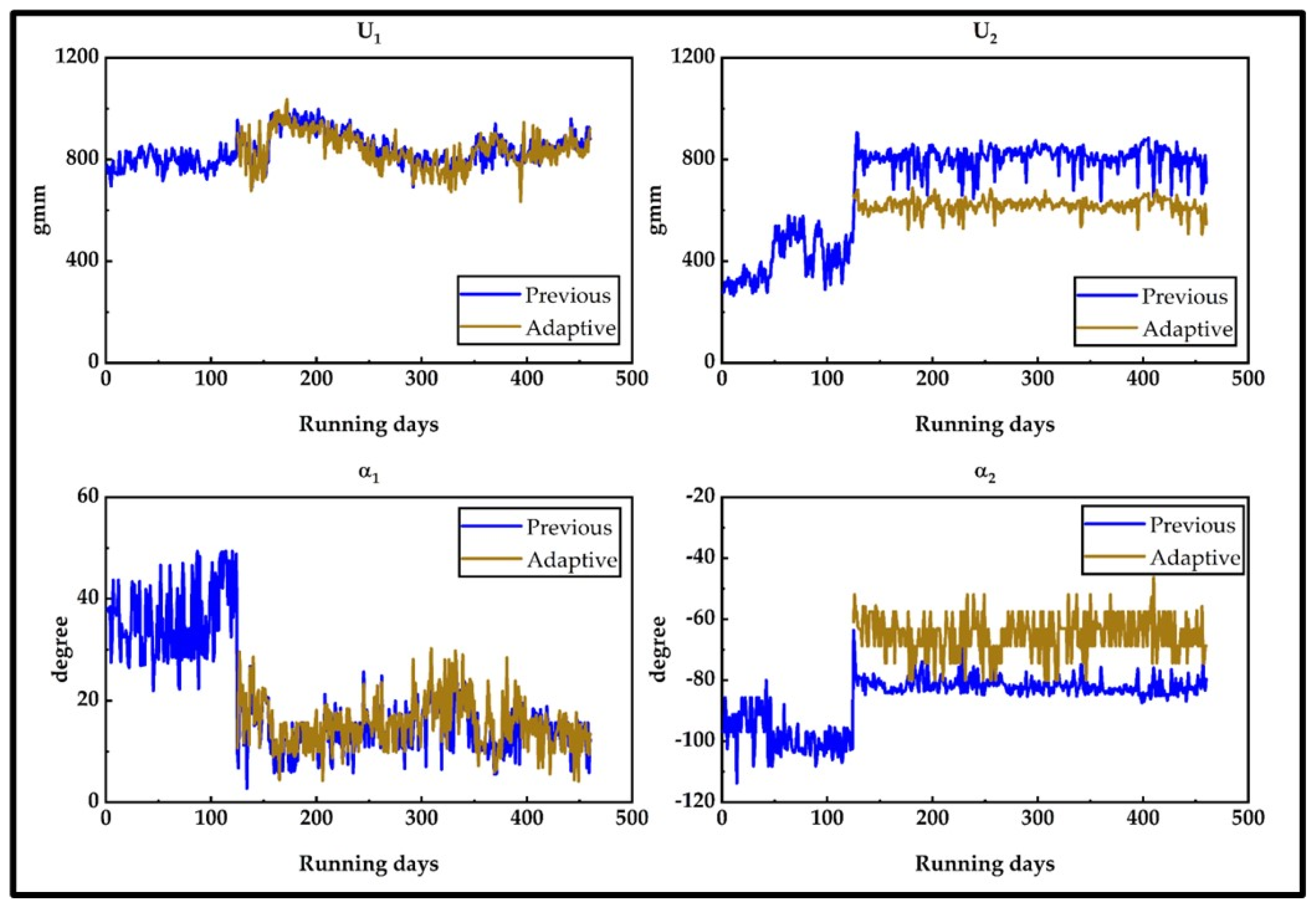 Machines 11 00976 g007