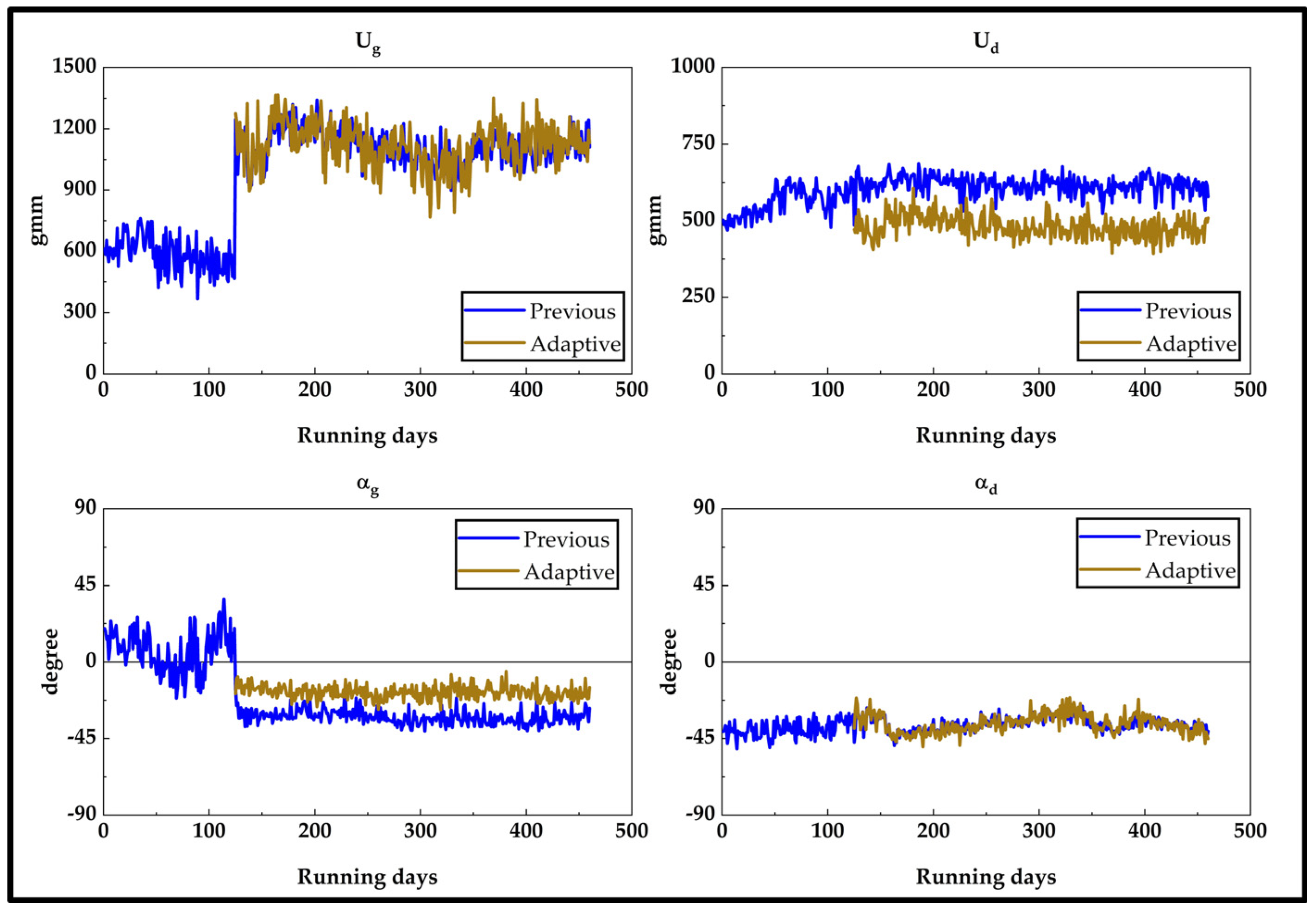 Machines 11 00976 g008