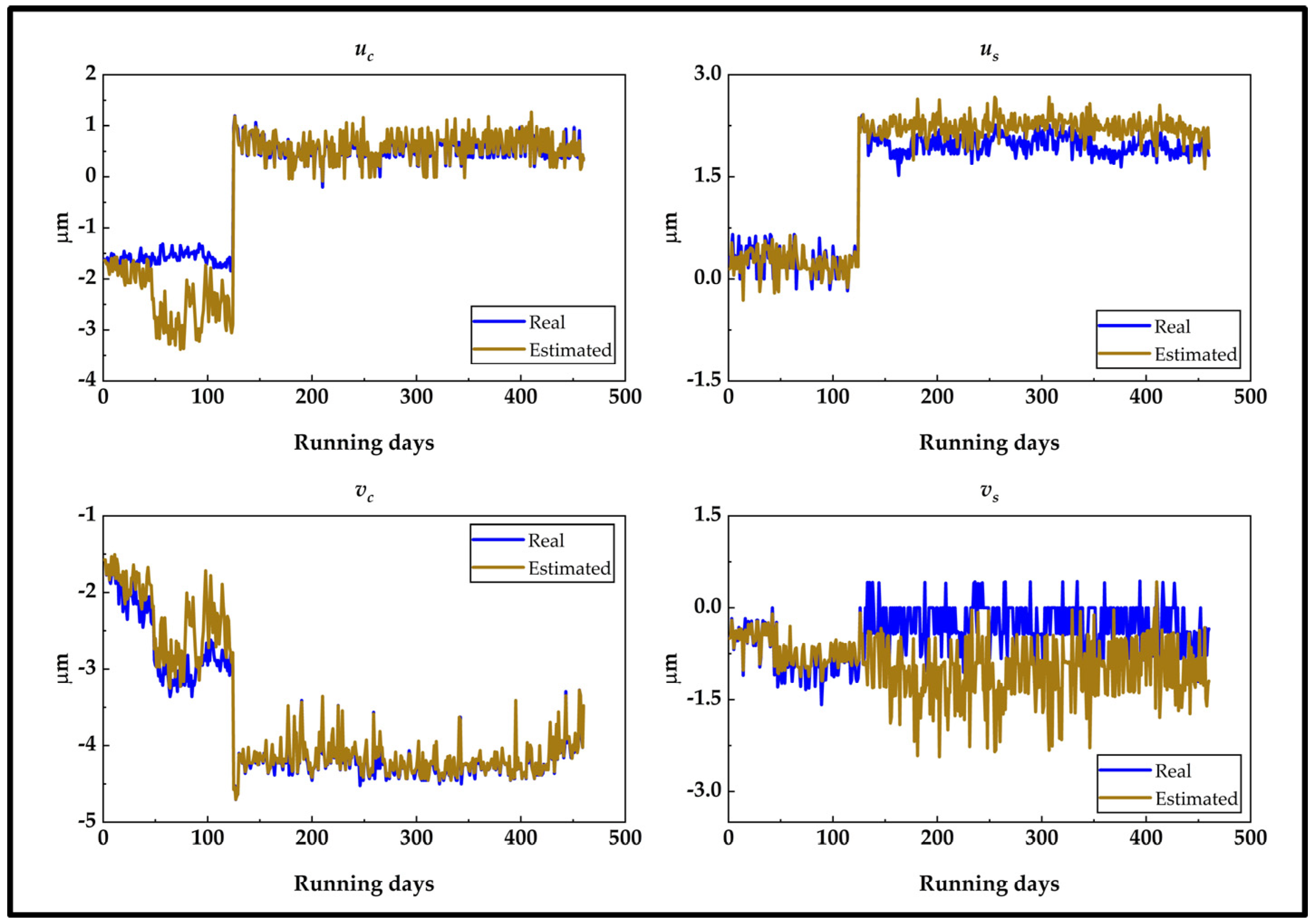 Machines 11 00976 g009