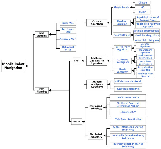 Exploring Greedy Algorithms: Strategies, Examples, and Significance in  Programming and Mobile Application Development, by Muhammad Ali Khan