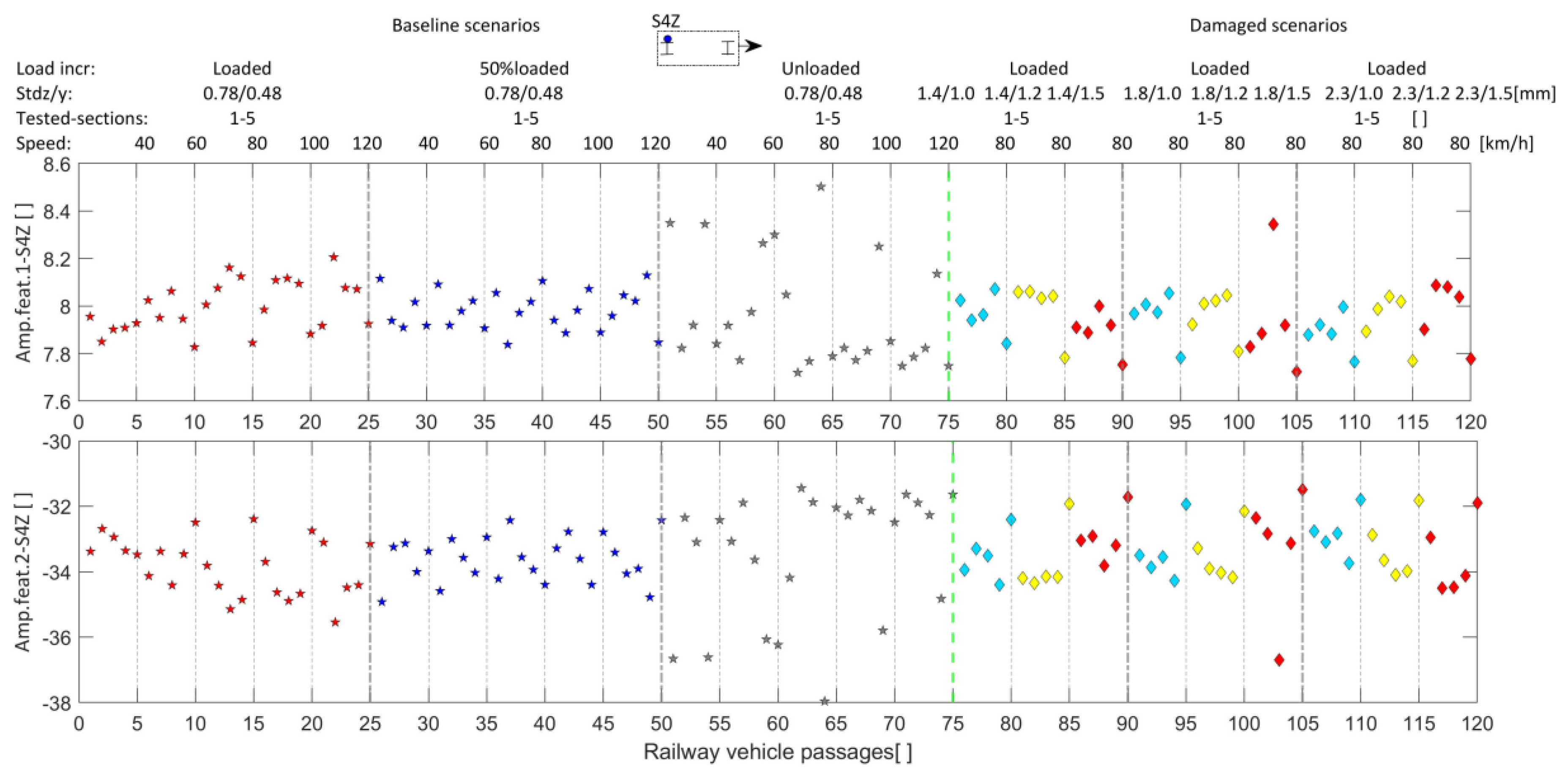 Machines 11 00981 g007