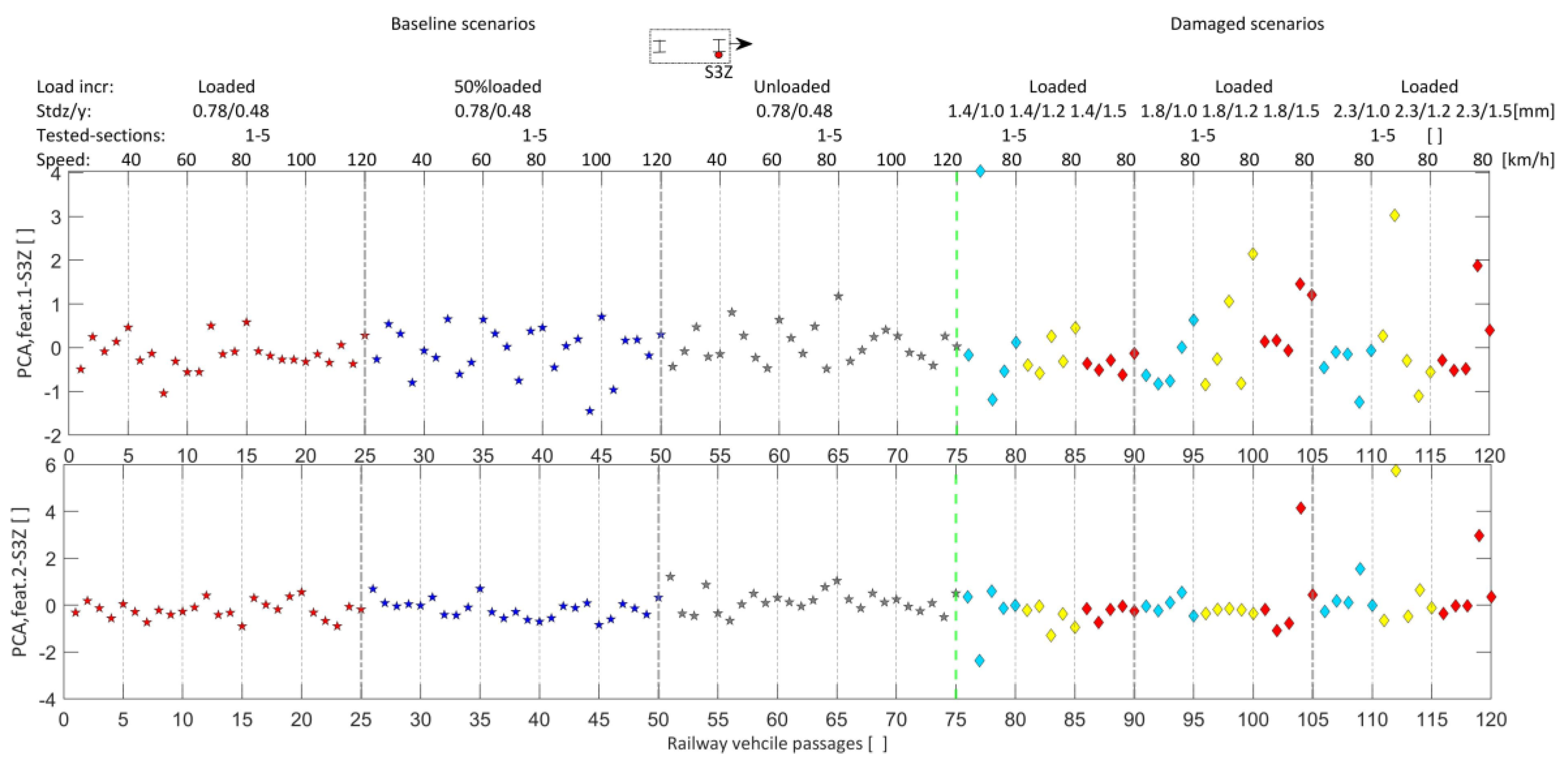 Machines 11 00981 g018