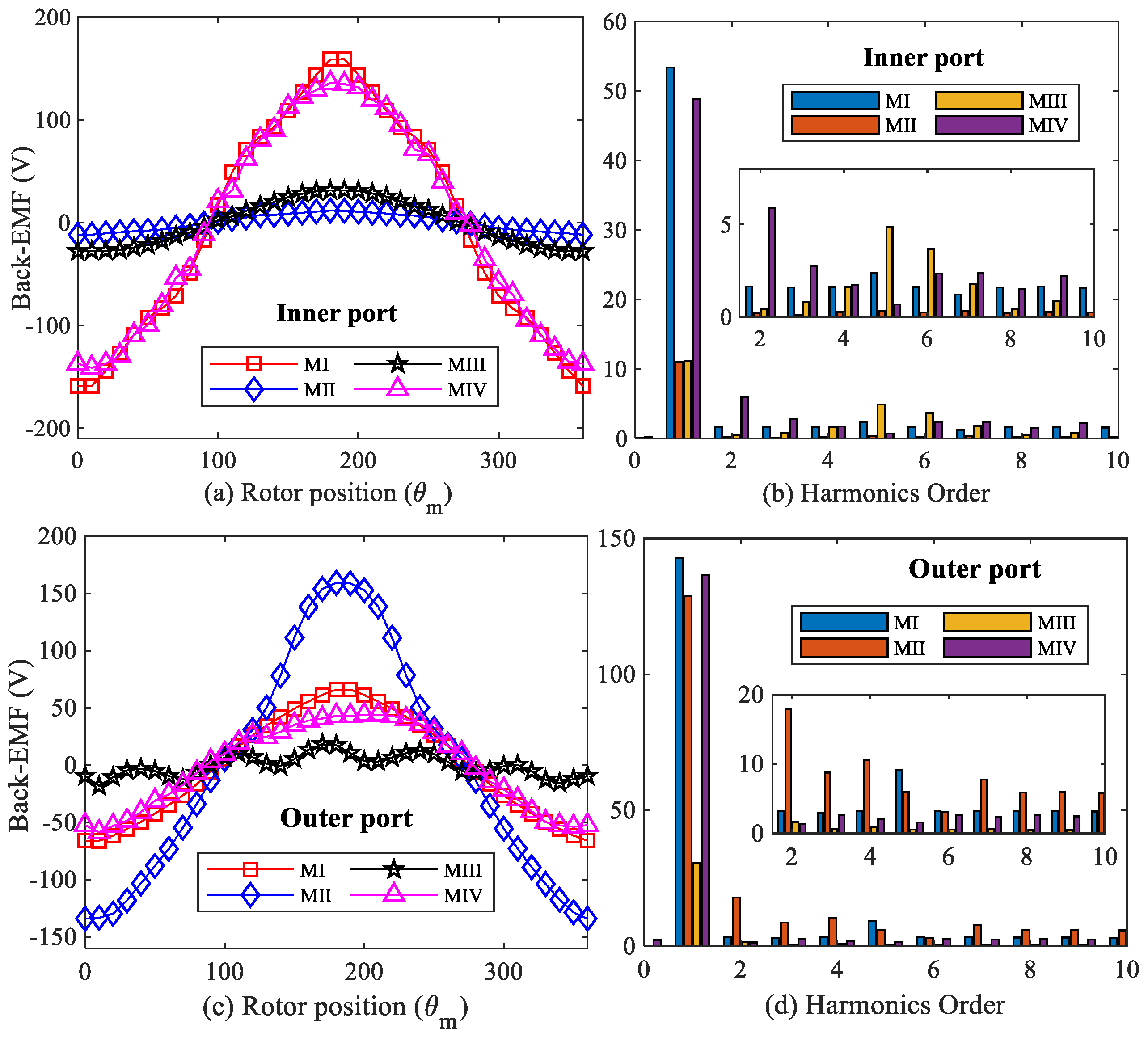 Machines 11 00989 g007