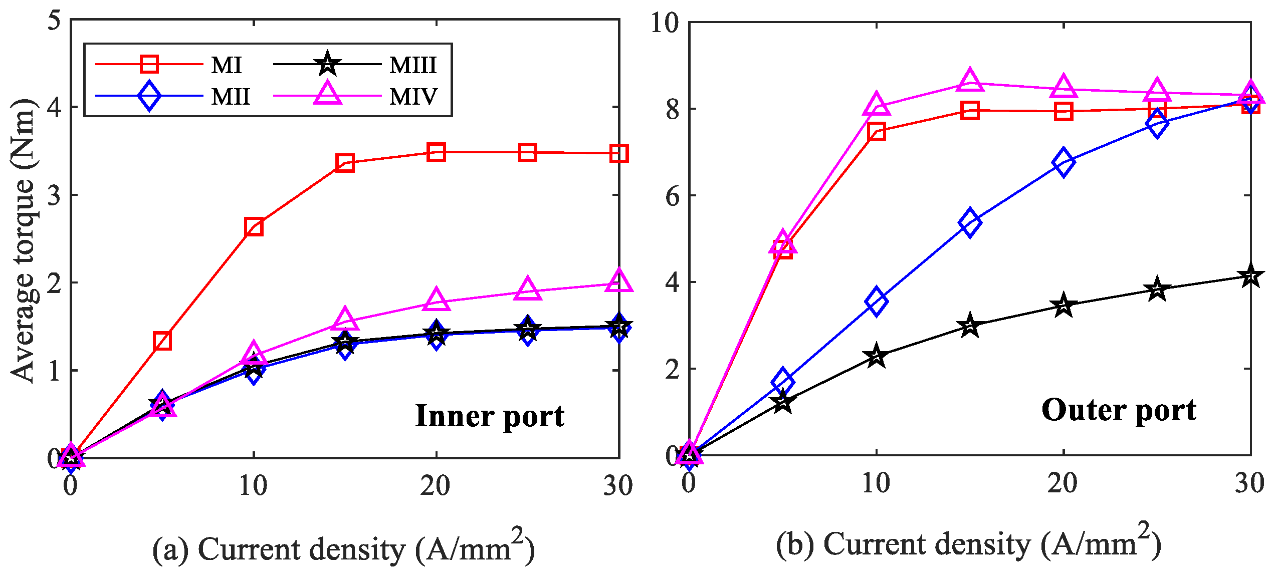 Machines 11 00989 g008