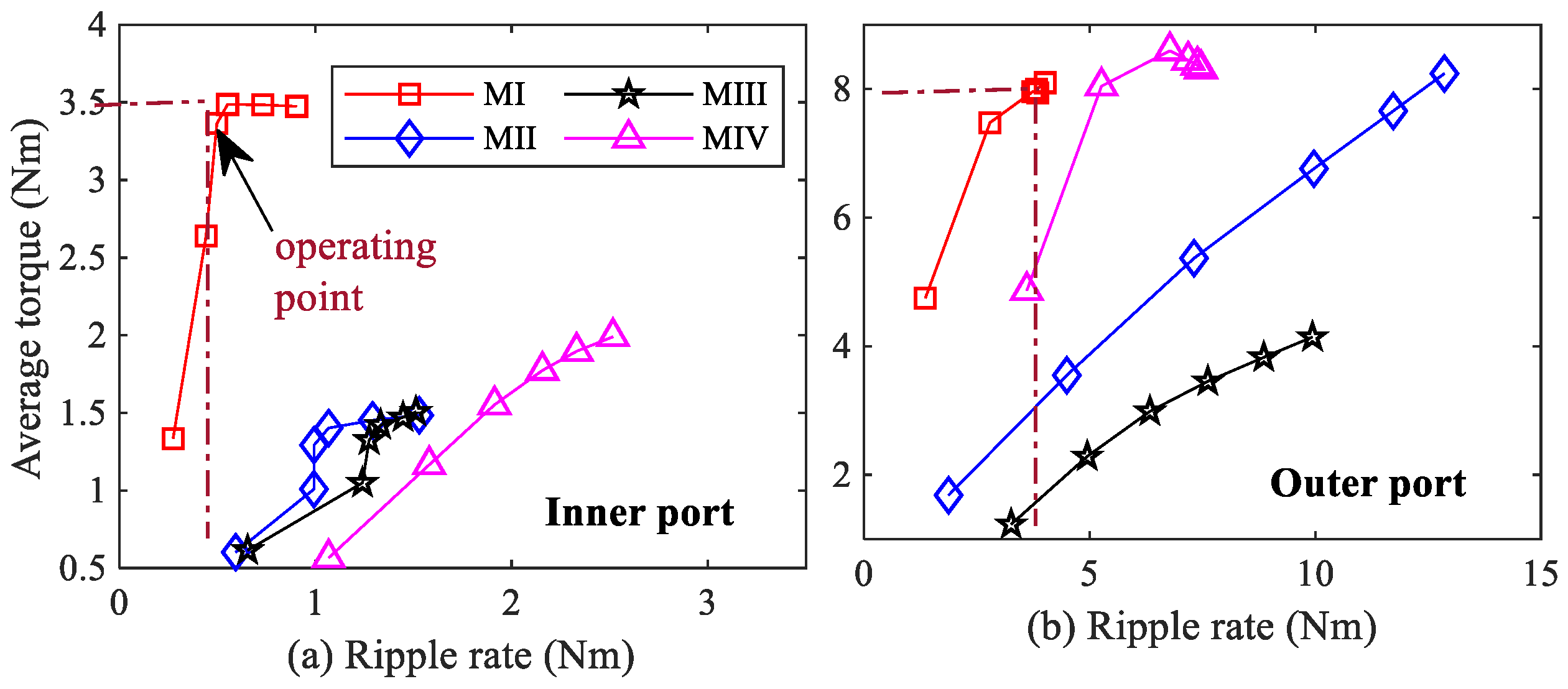 Machines 11 00989 g009