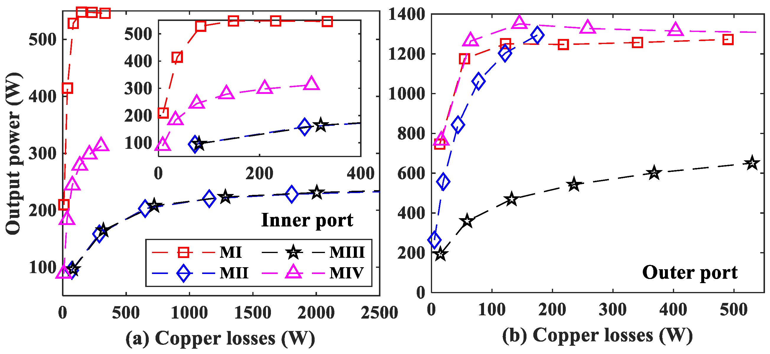 Machines 11 00989 g012