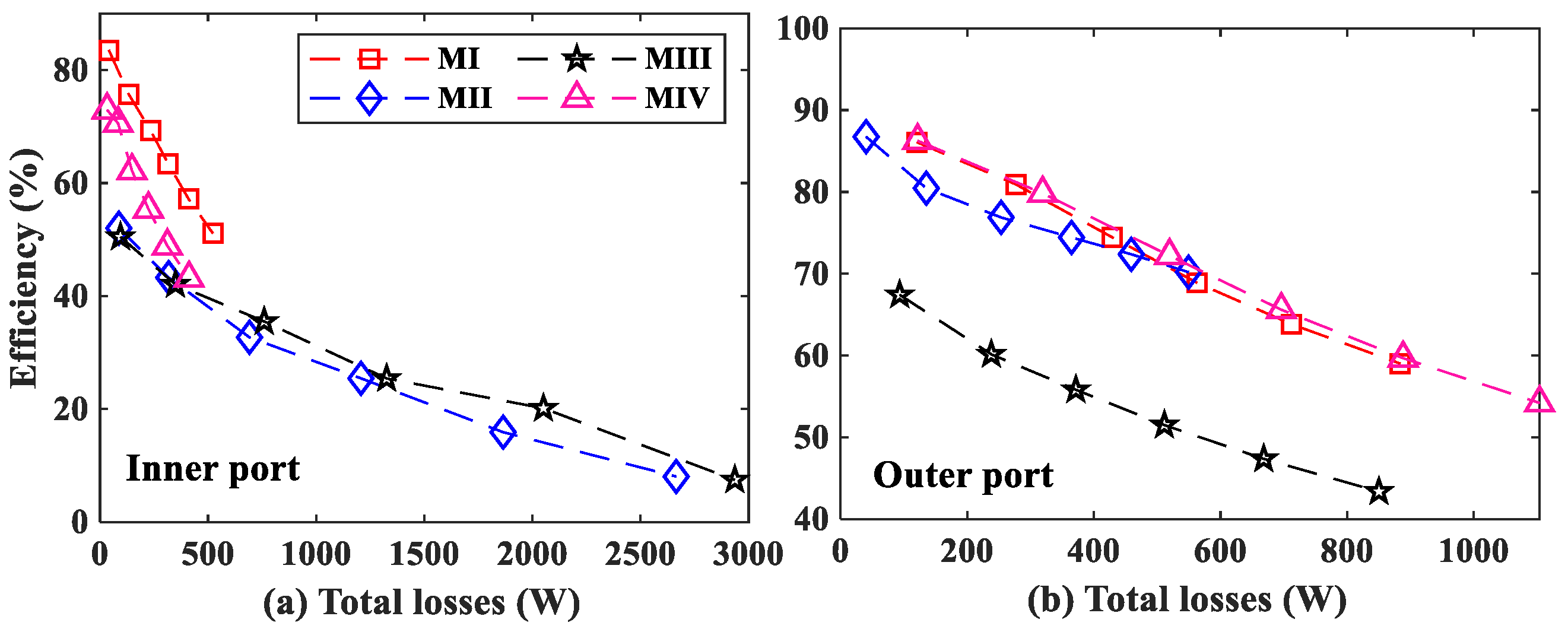 Machines 11 00989 g013