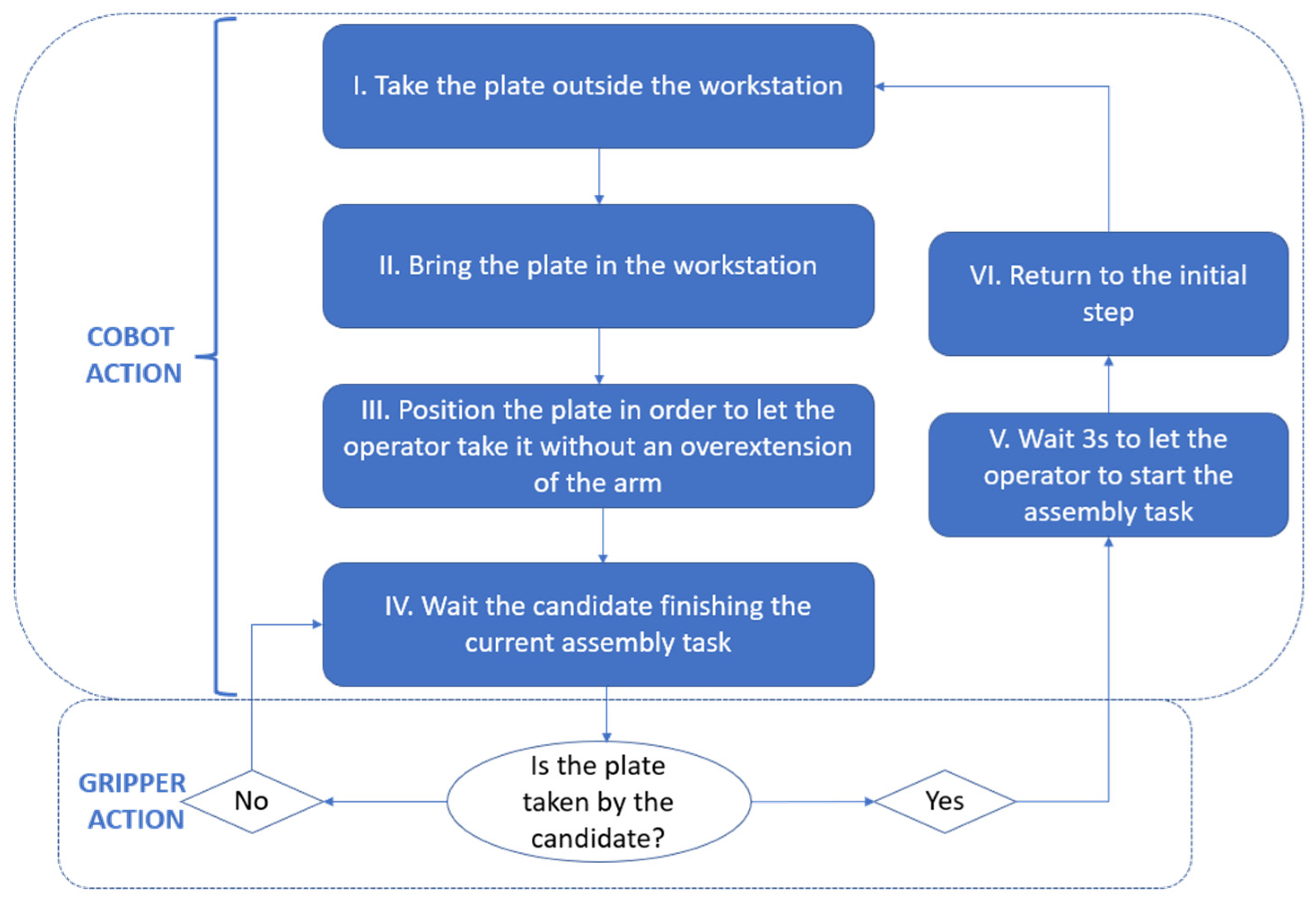 Machines 11 00995 g004