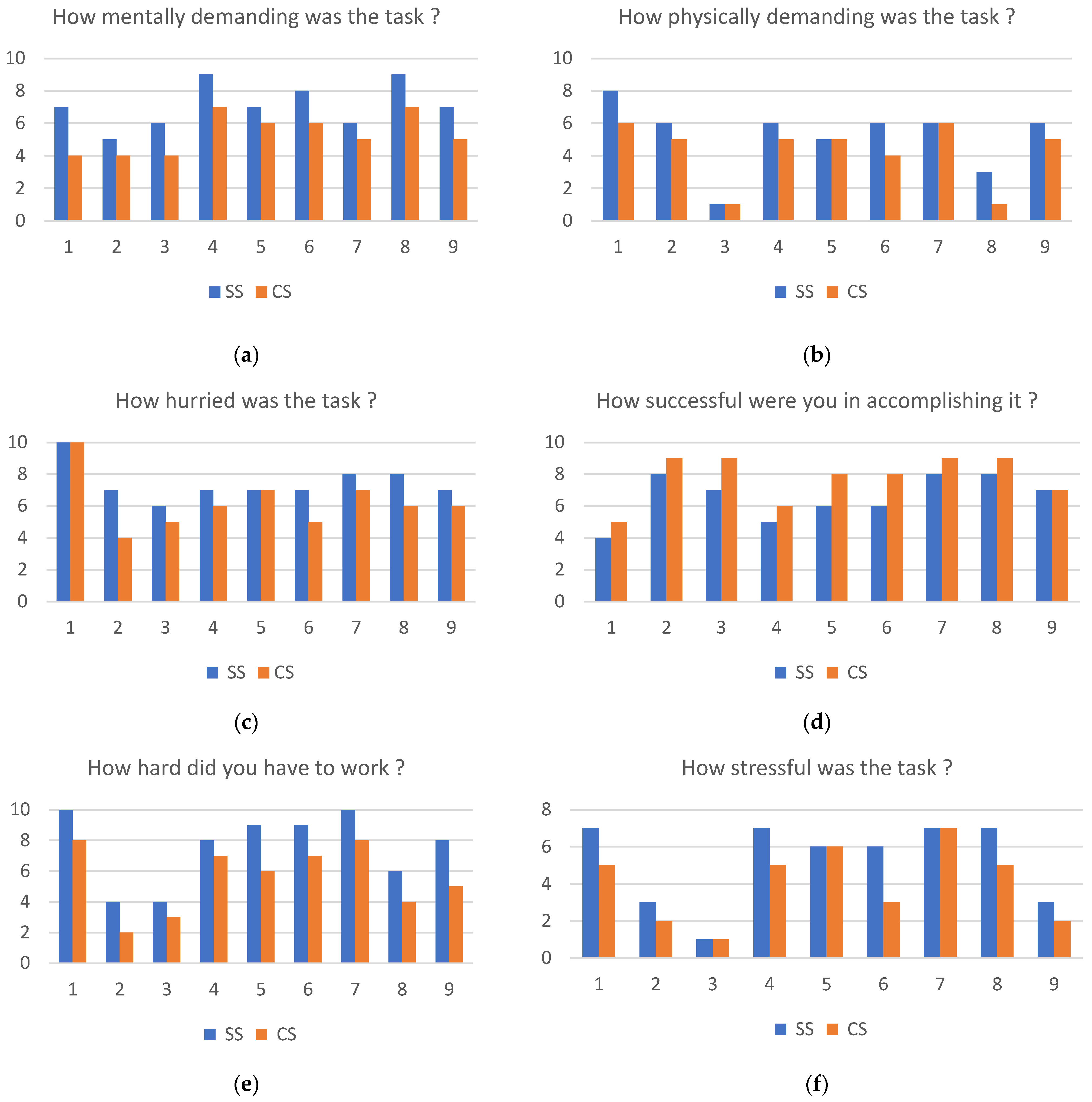 Machines 11 00995 g009