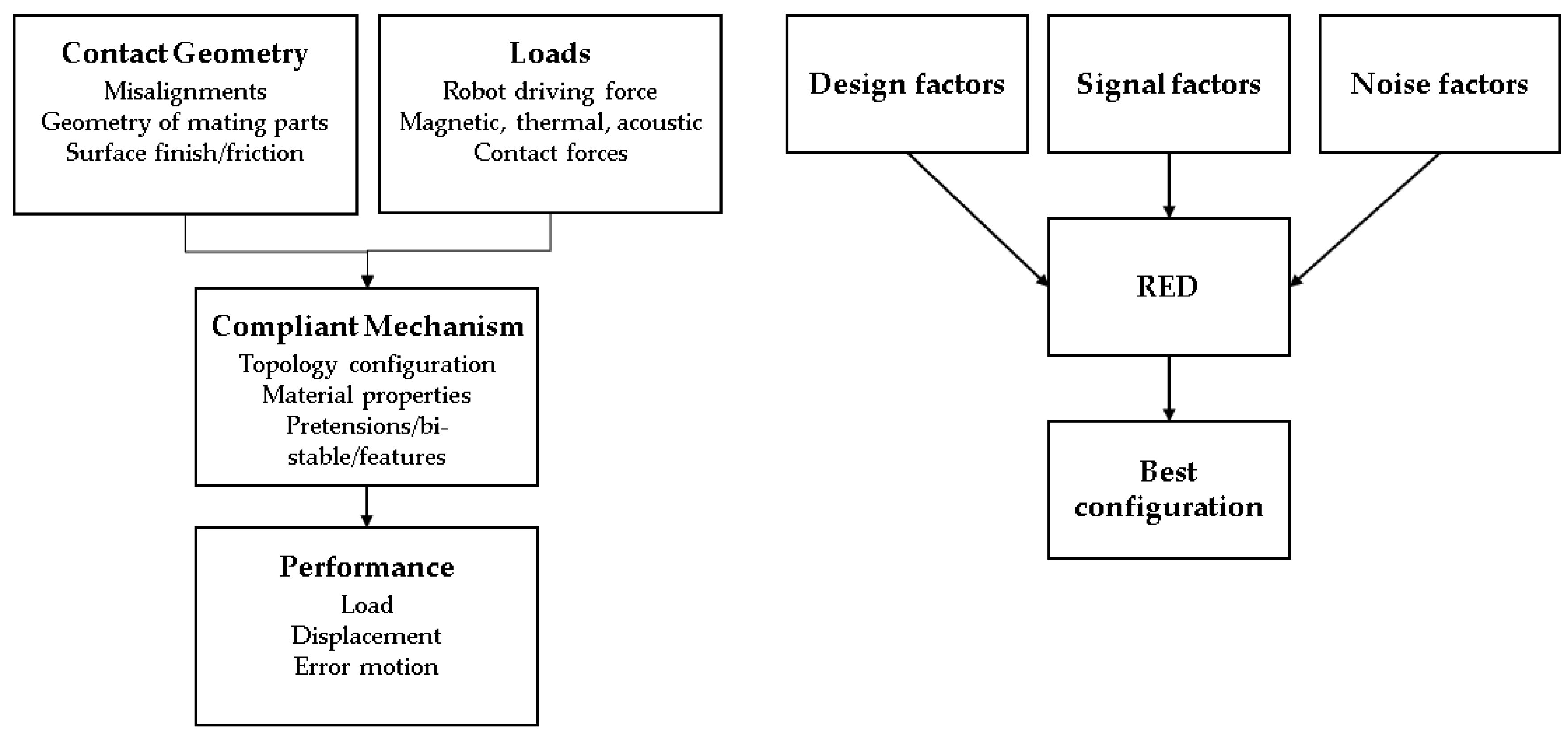 Machines 11 00997 g001