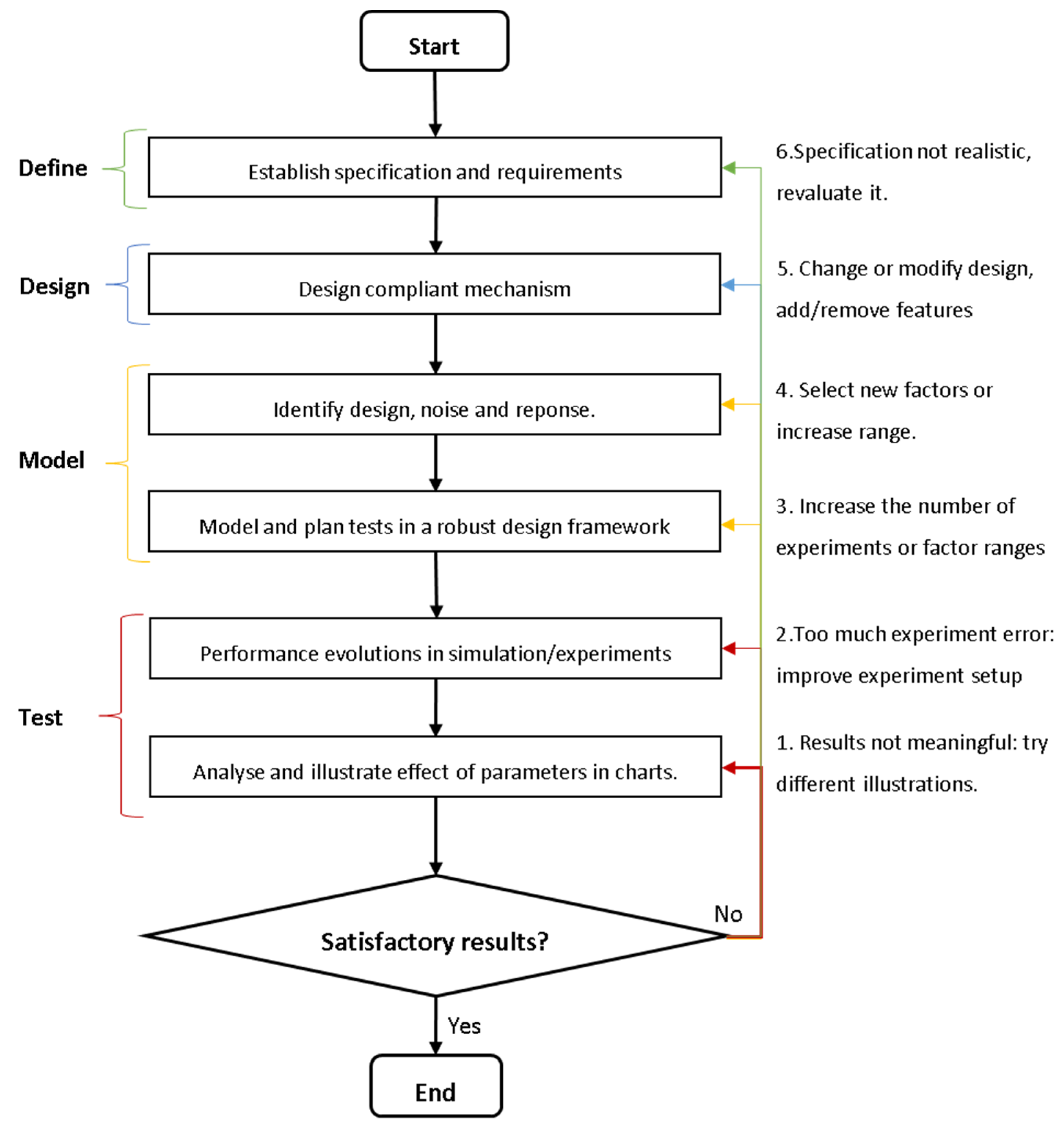 Machines 11 00997 g002