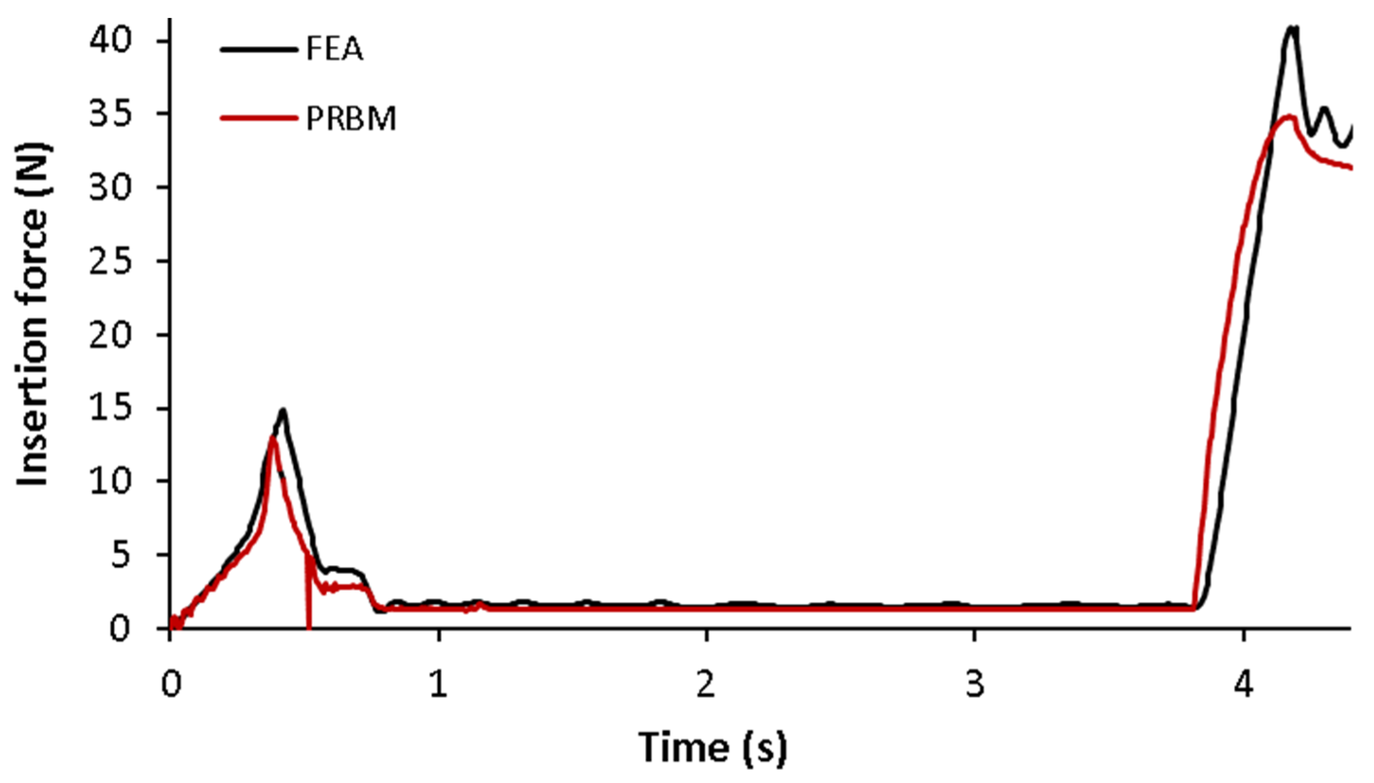 Machines 11 00997 g009