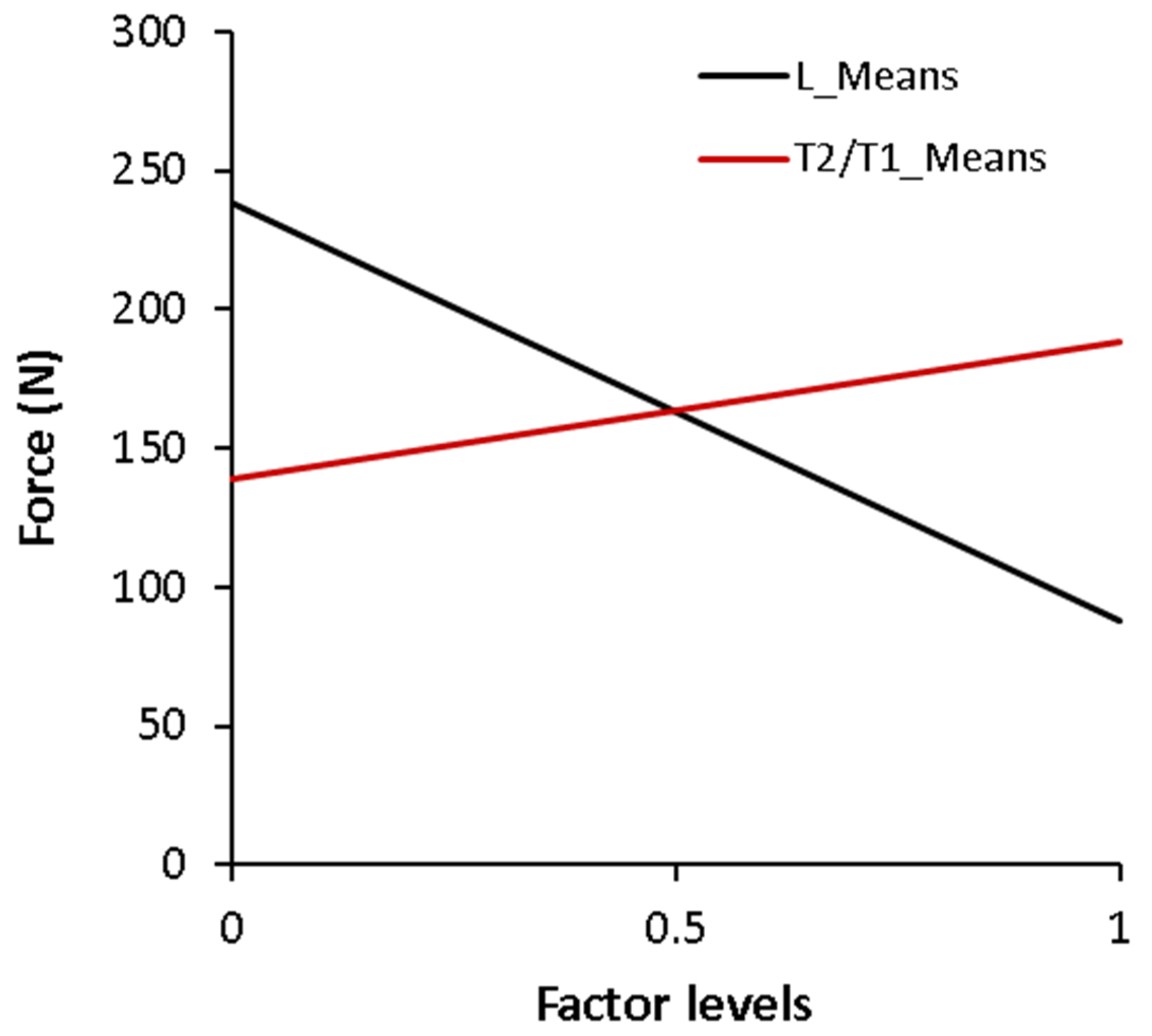 Machines 11 00997 g010