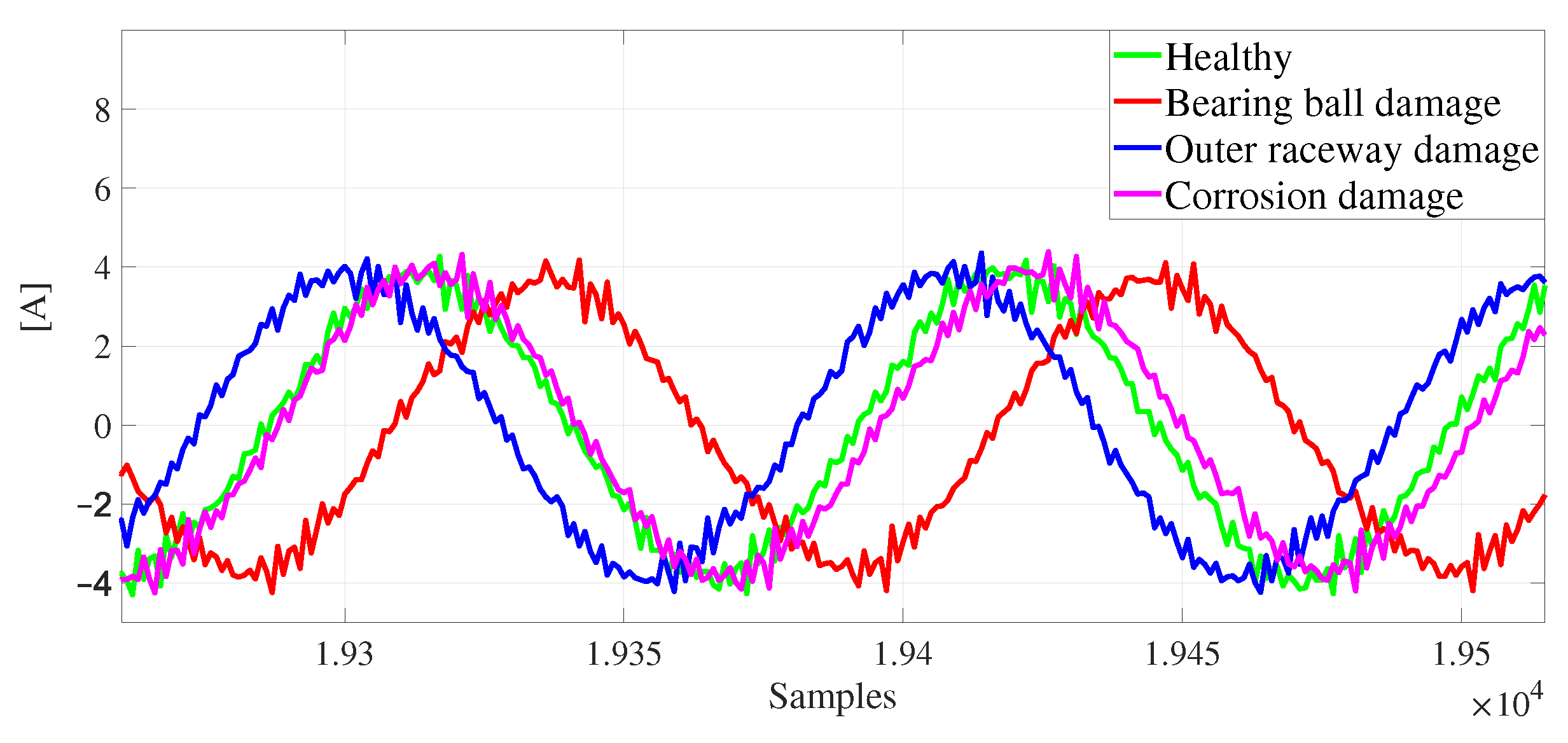 Machines 11 00999 g007