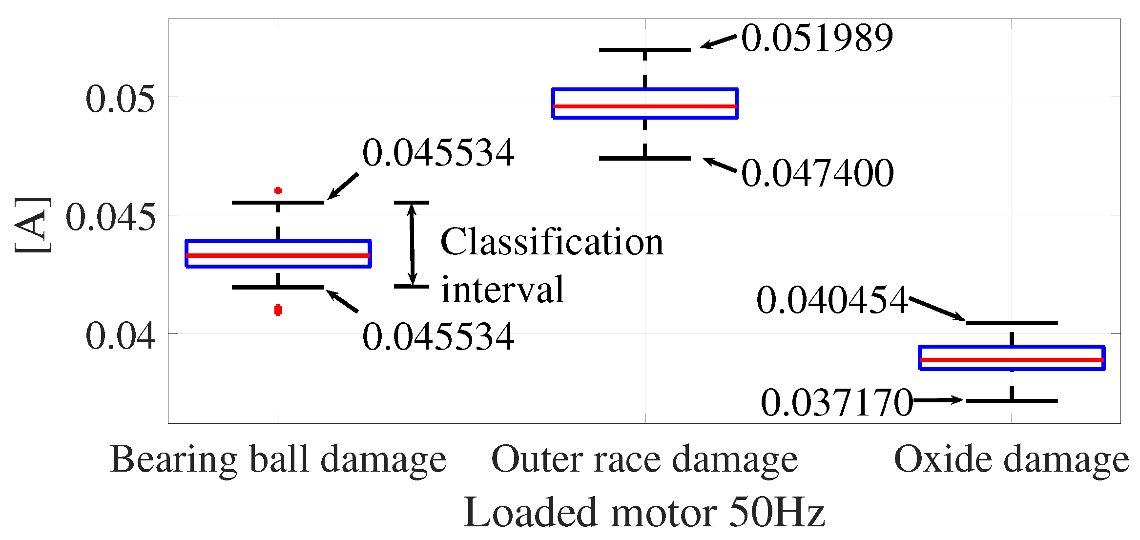 Machines 11 00999 g009