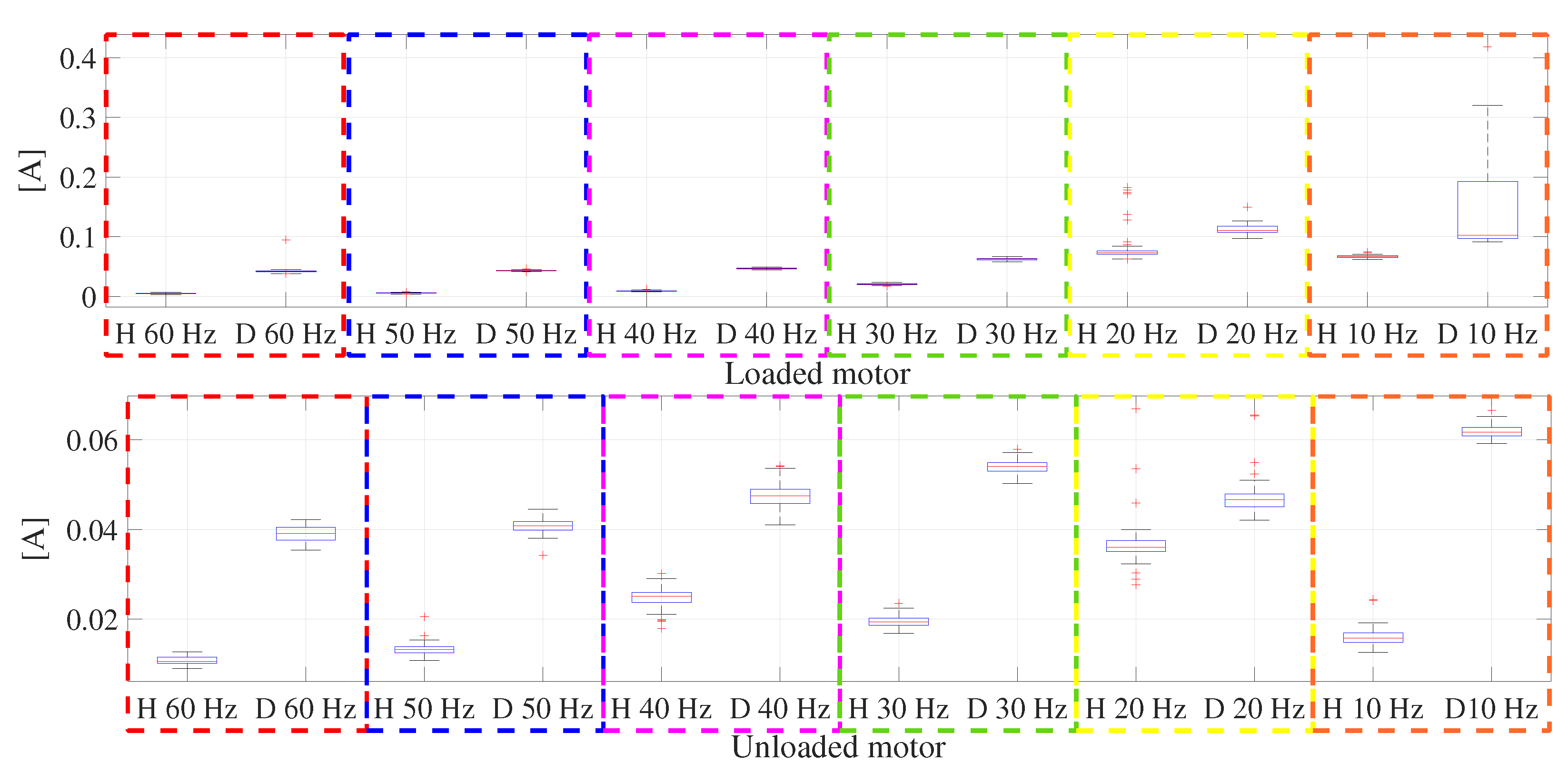 Machines 11 00999 g014
